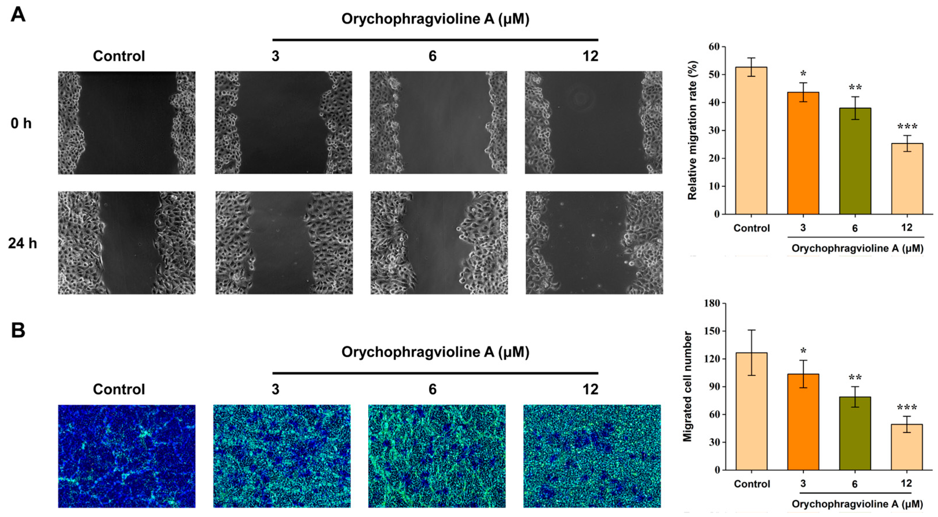 Molecules 30 01759 g007
