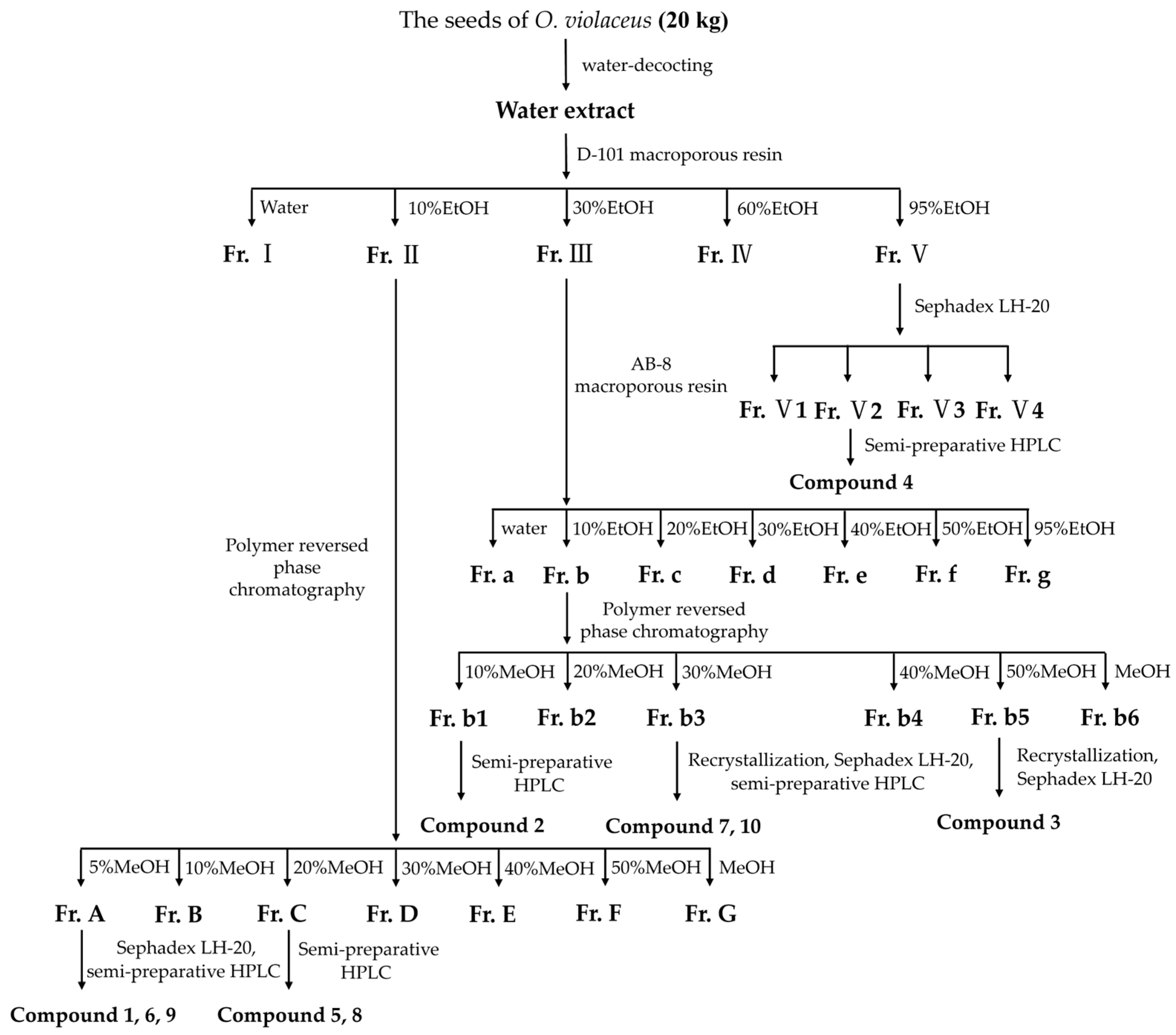 Molecules 30 01759 sch002