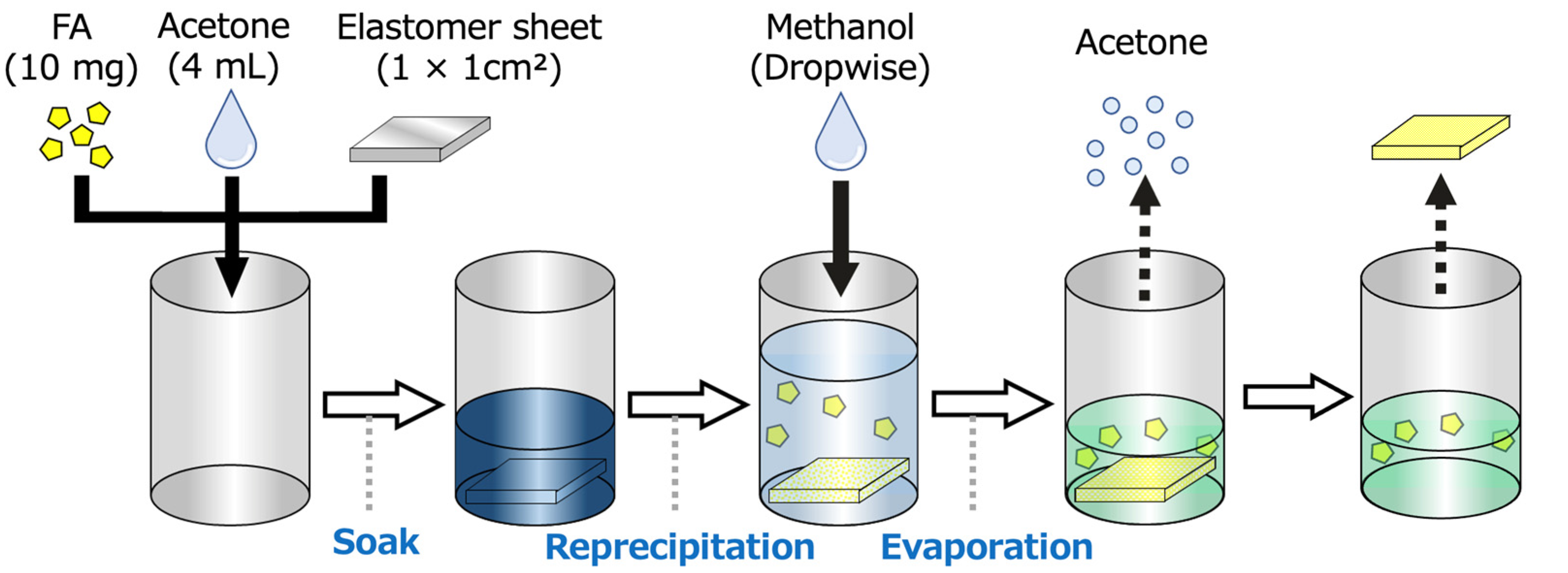 Molecules 30 01761 g003
