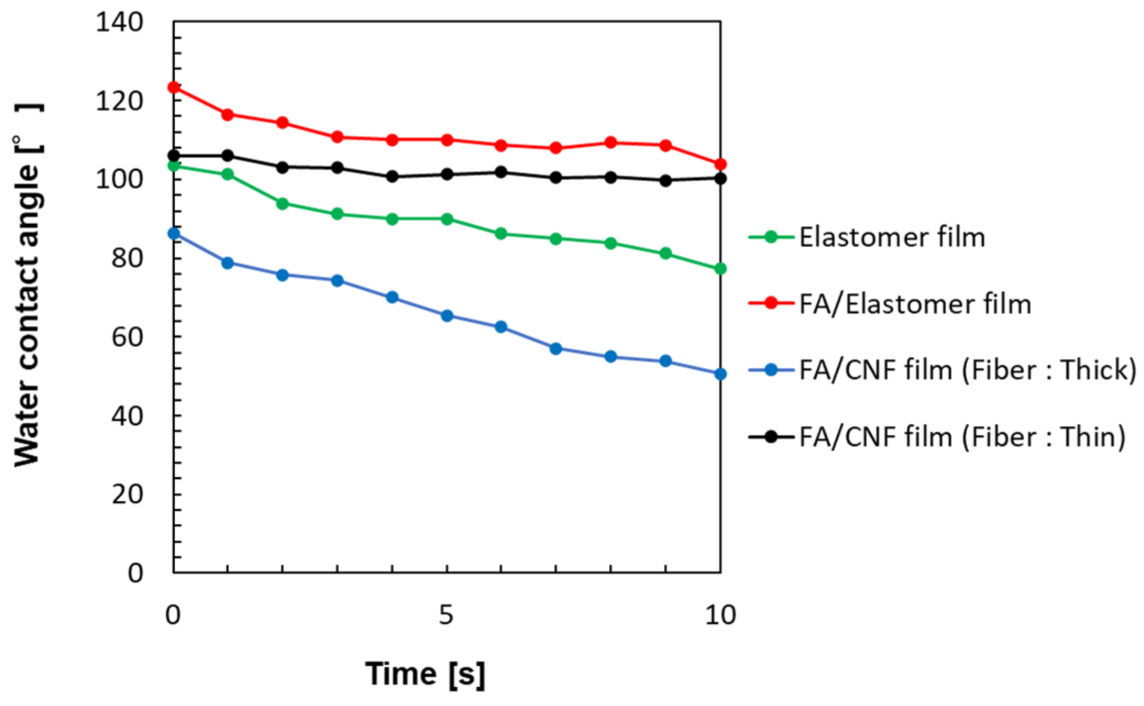 Molecules 30 01761 g010