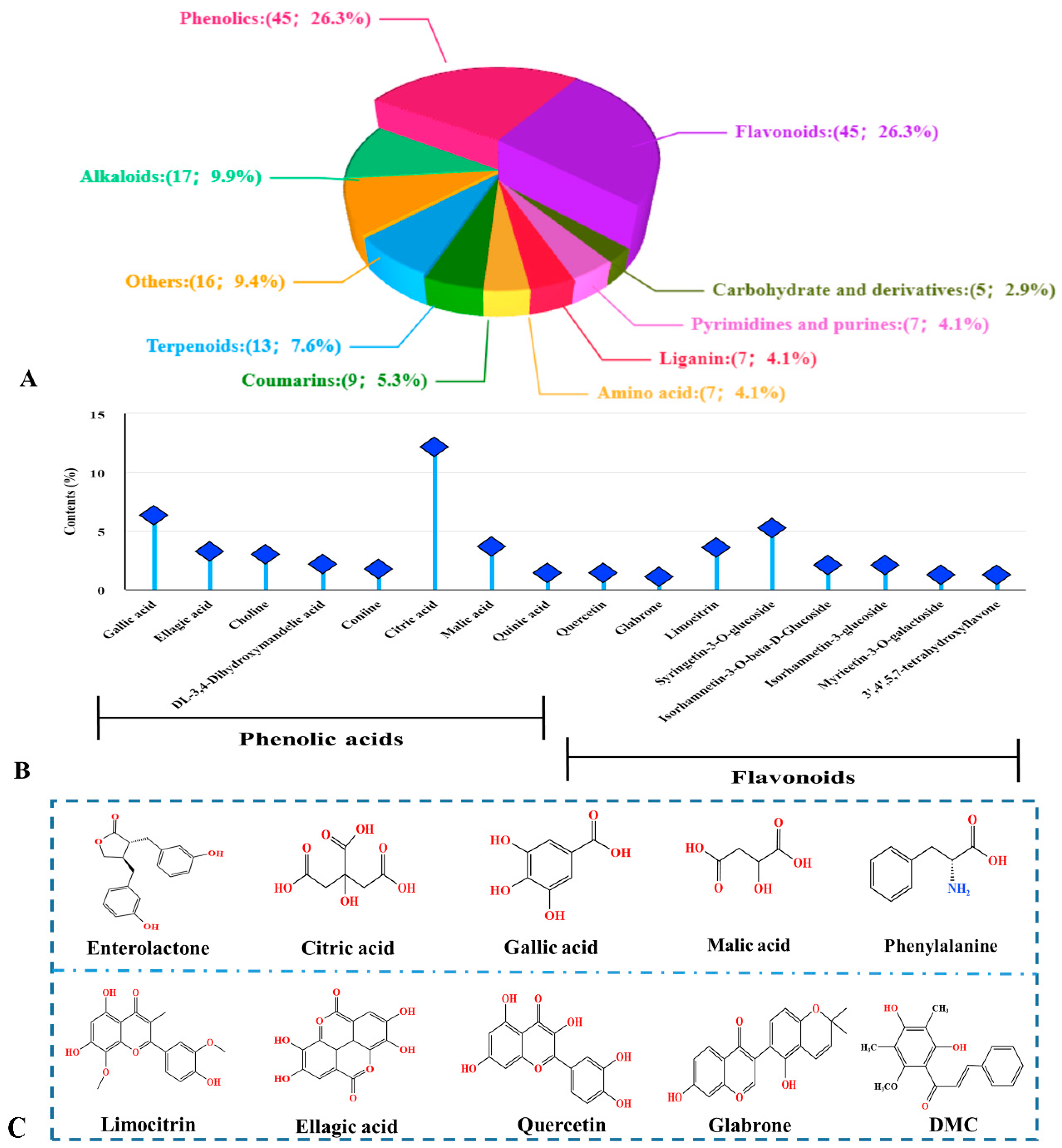 Molecules 30 01762 g001