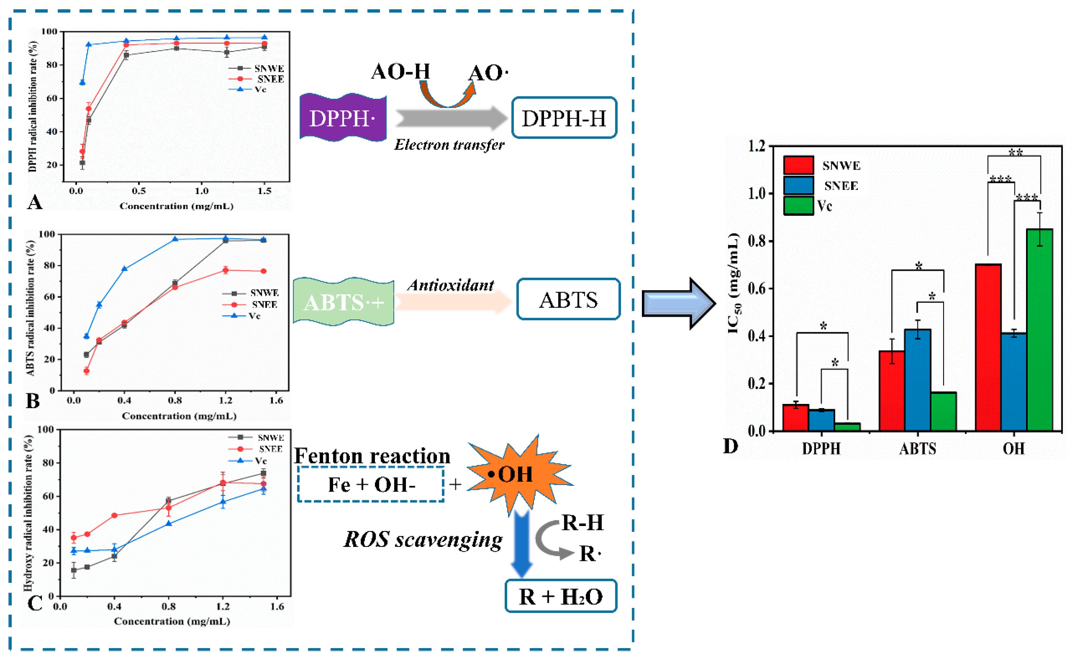 Molecules 30 01762 g002