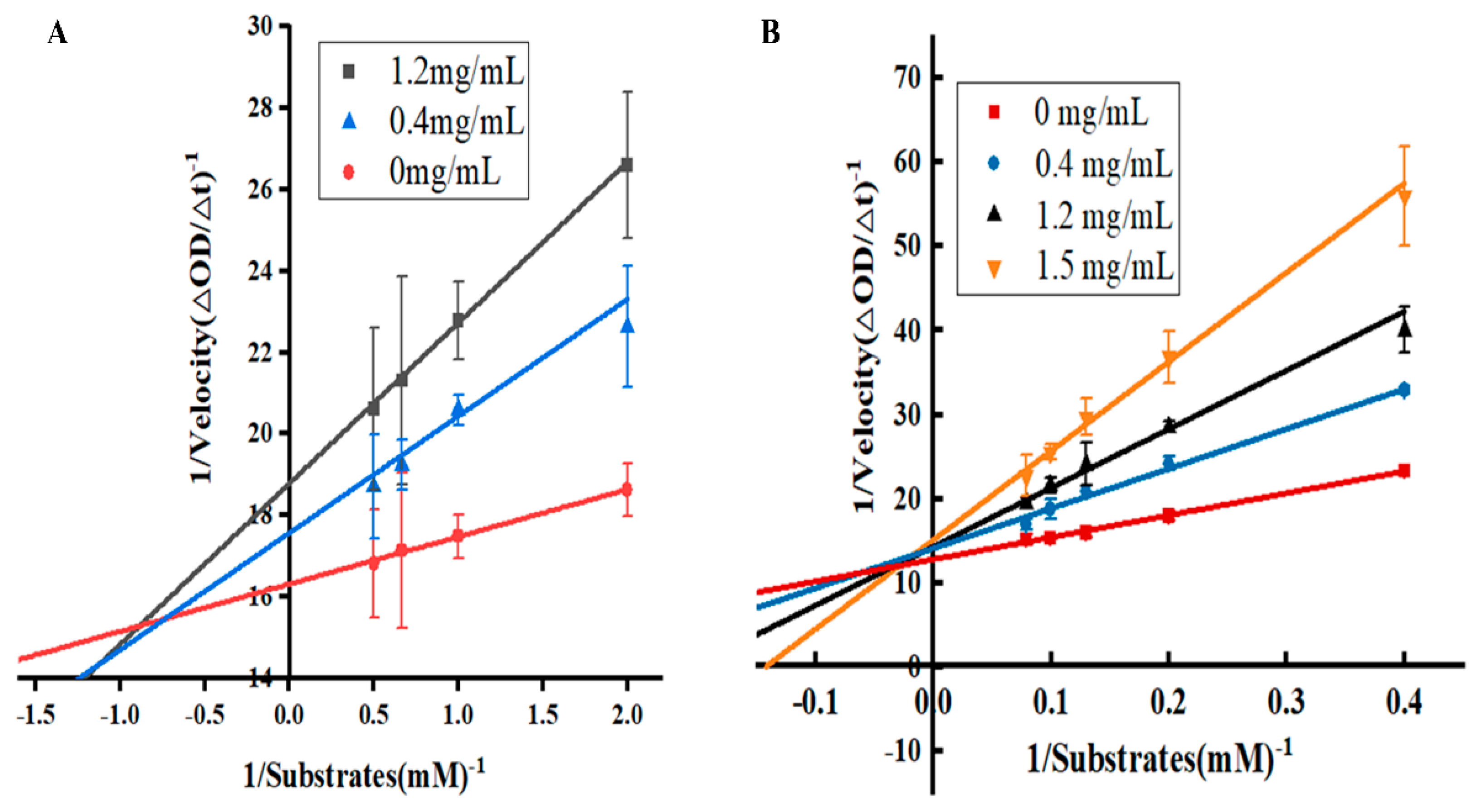 Molecules 30 01762 g004