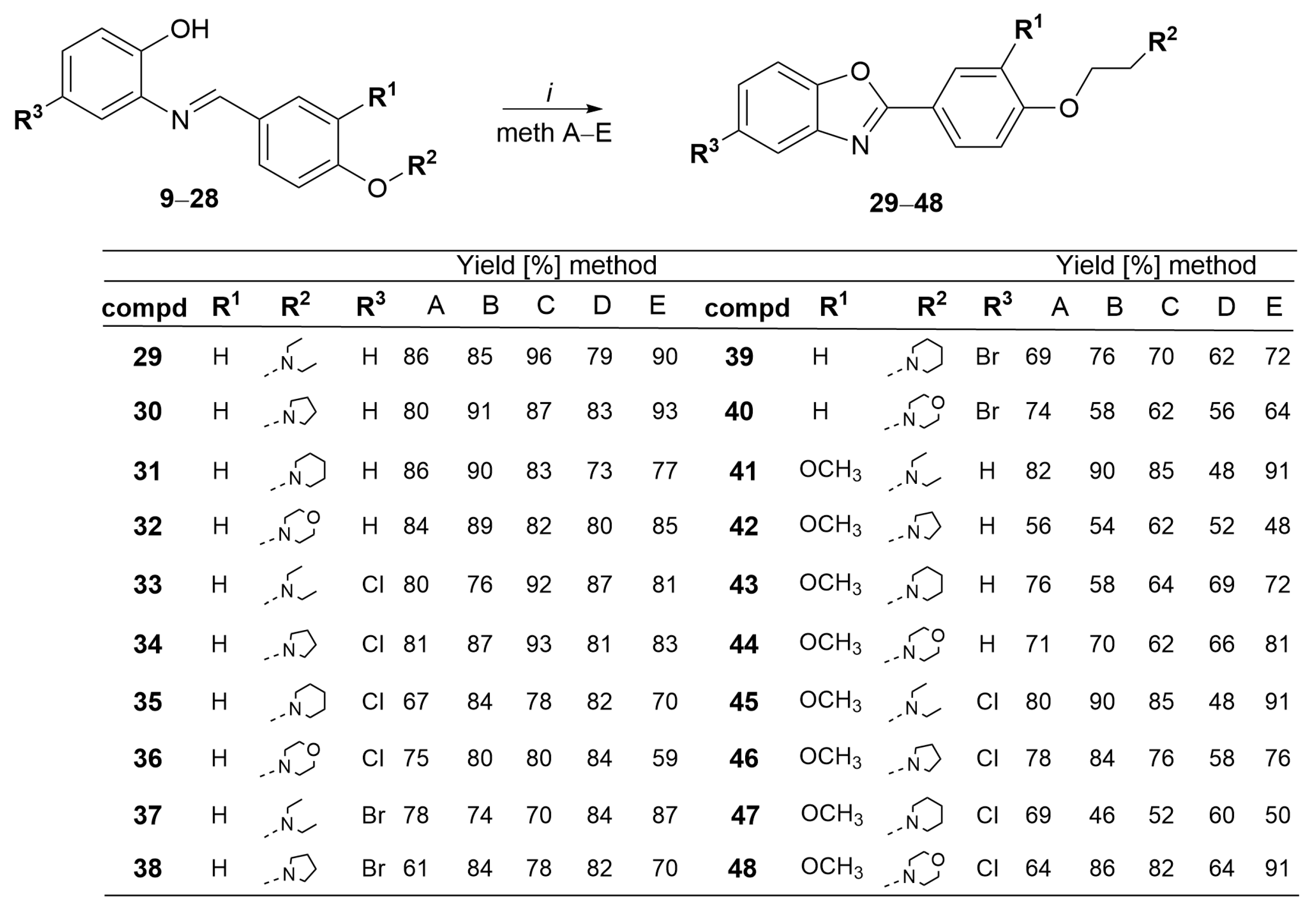 Molecules 30 01767 sch003