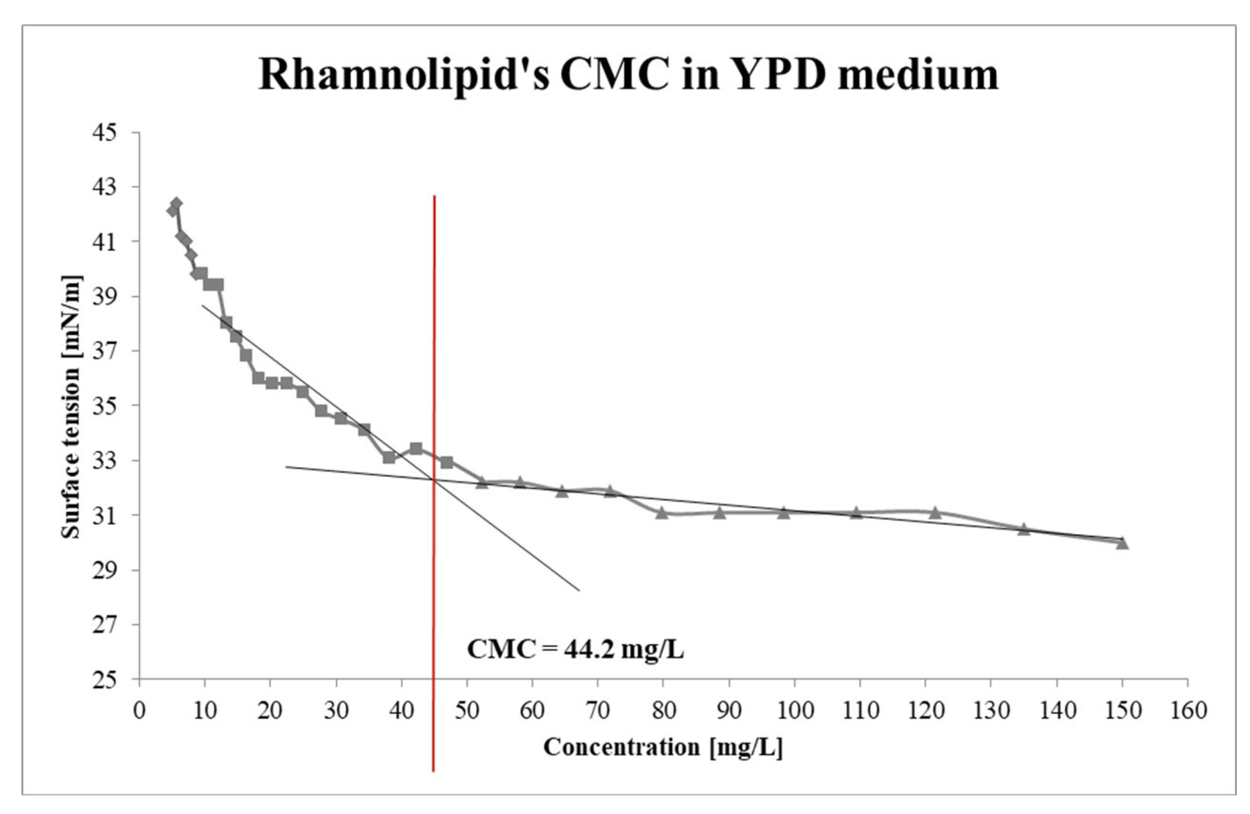 Molecules 30 01772 g001