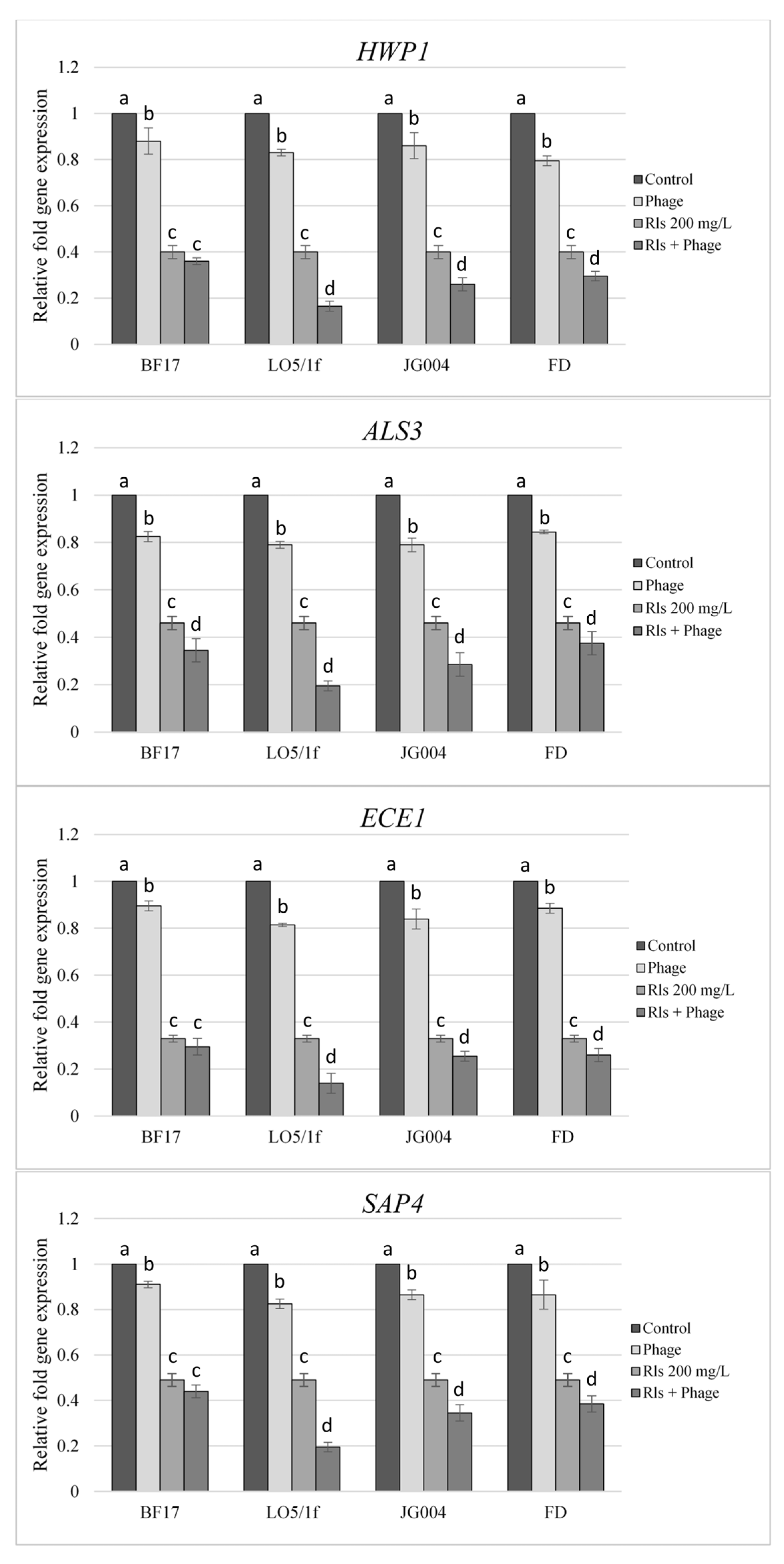Molecules 30 01772 g004