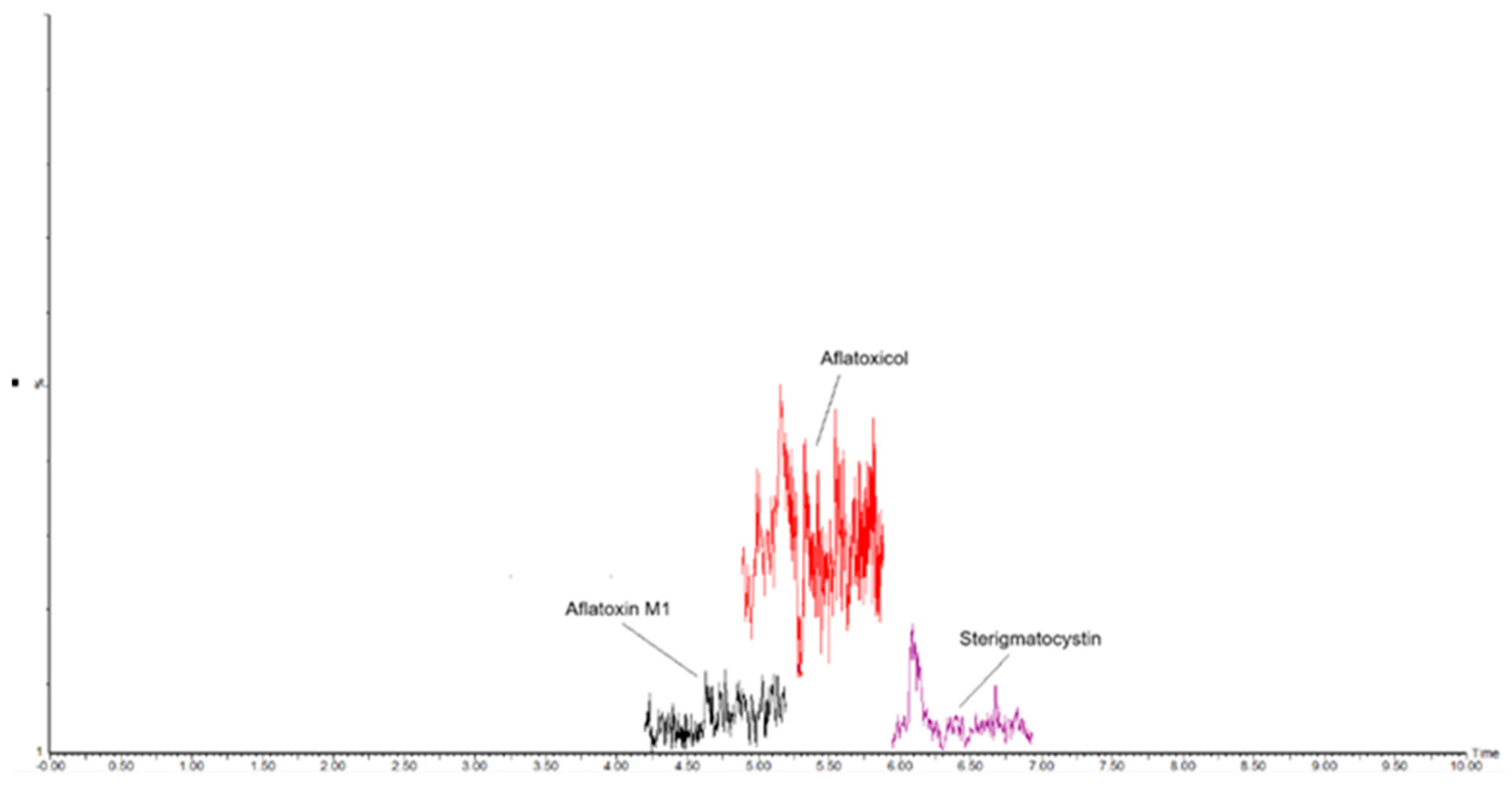 Molecules 30 01774 g001