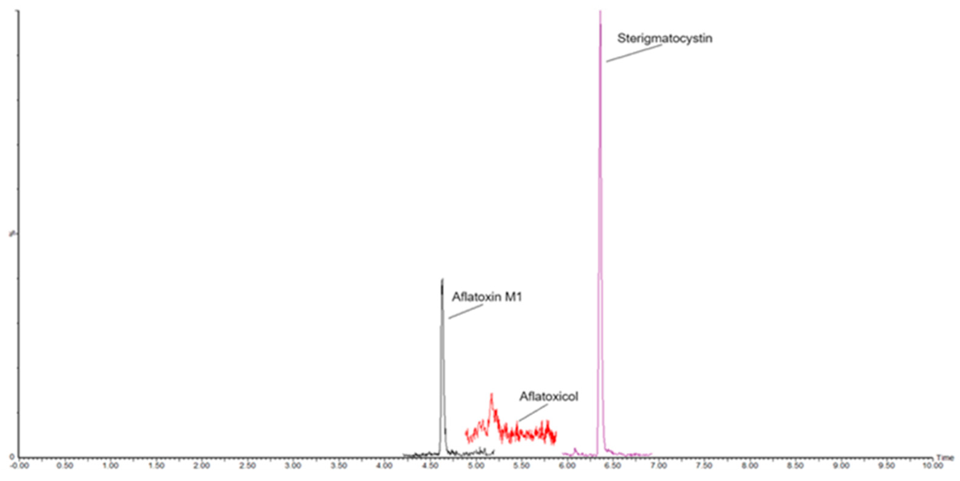 Molecules 30 01774 g003