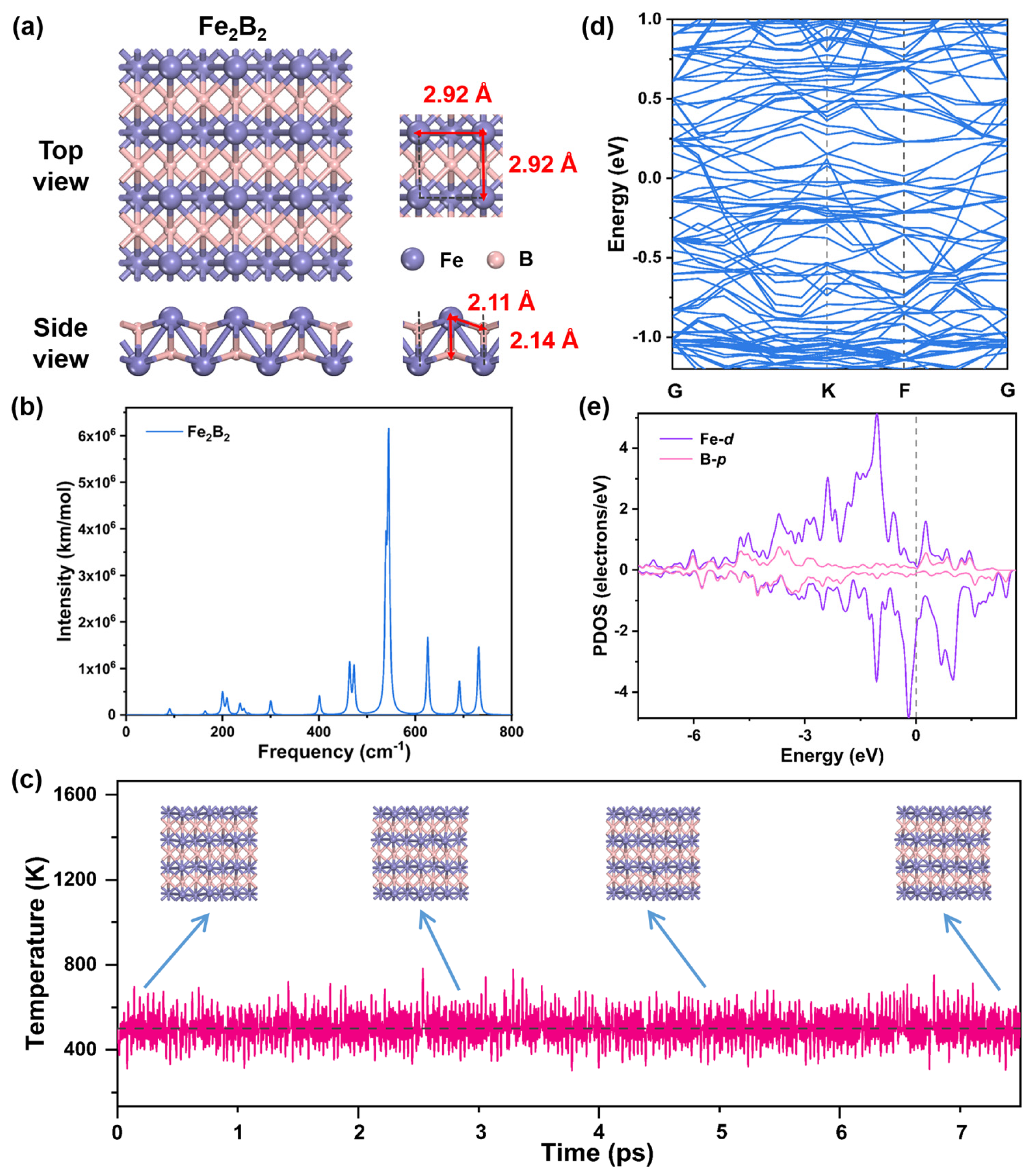 Molecules 30 01778 g002