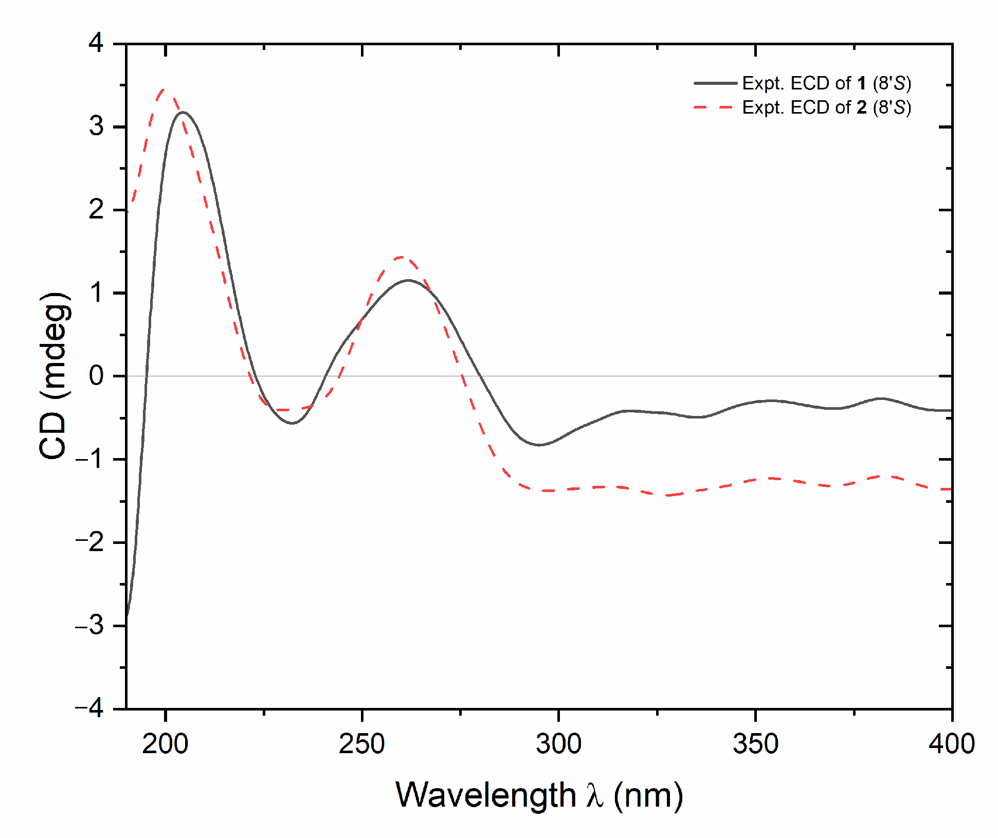 Molecules 30 01779 g004