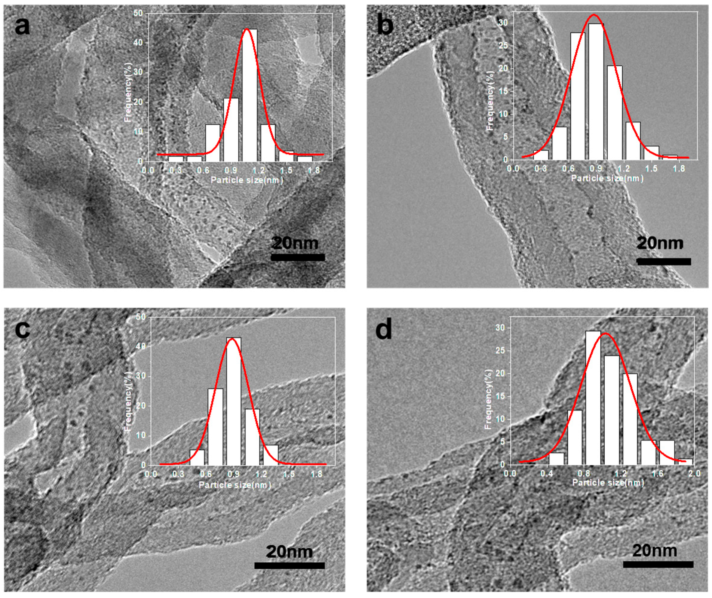 Molecules 30 01780 g001