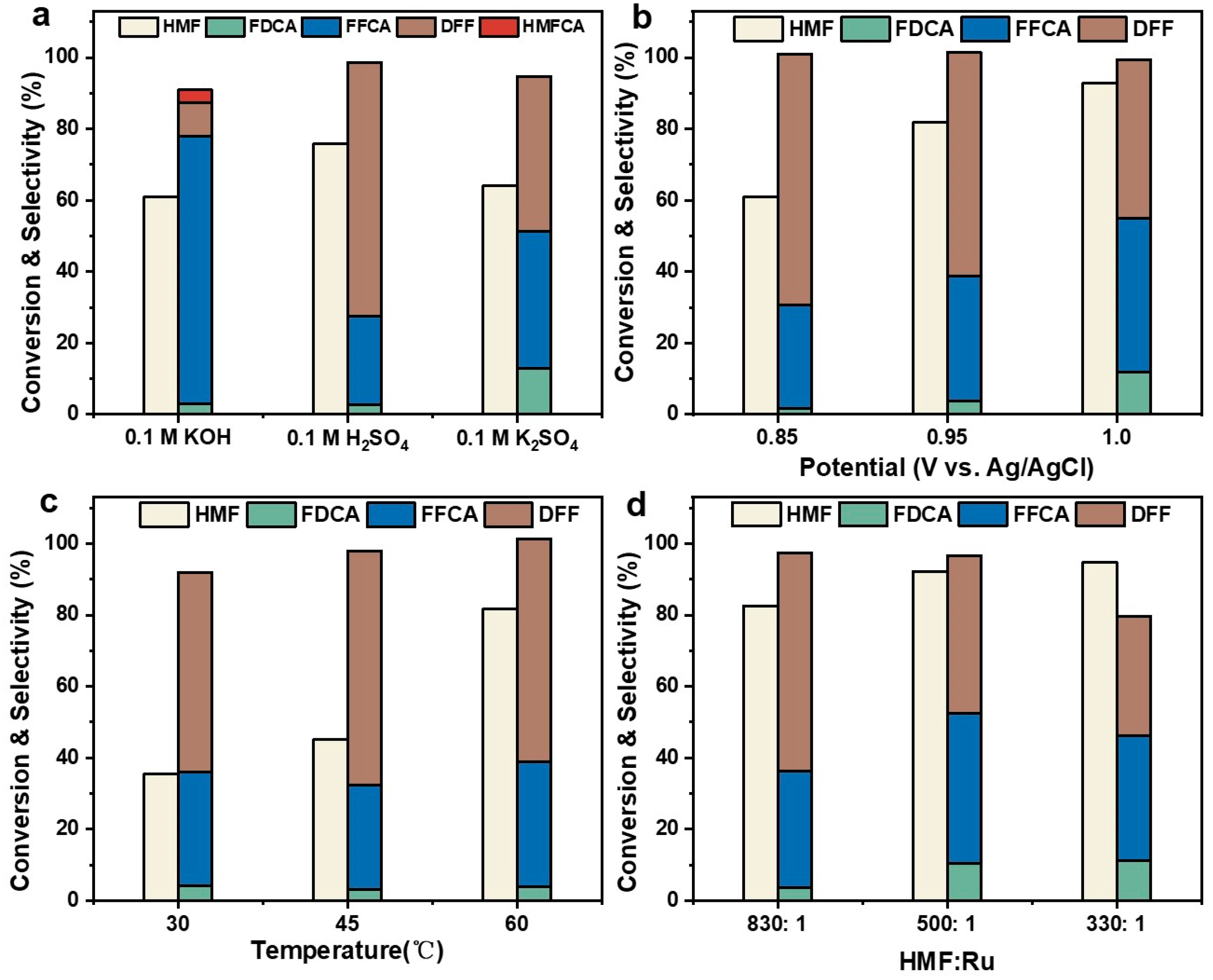 Molecules 30 01780 g004