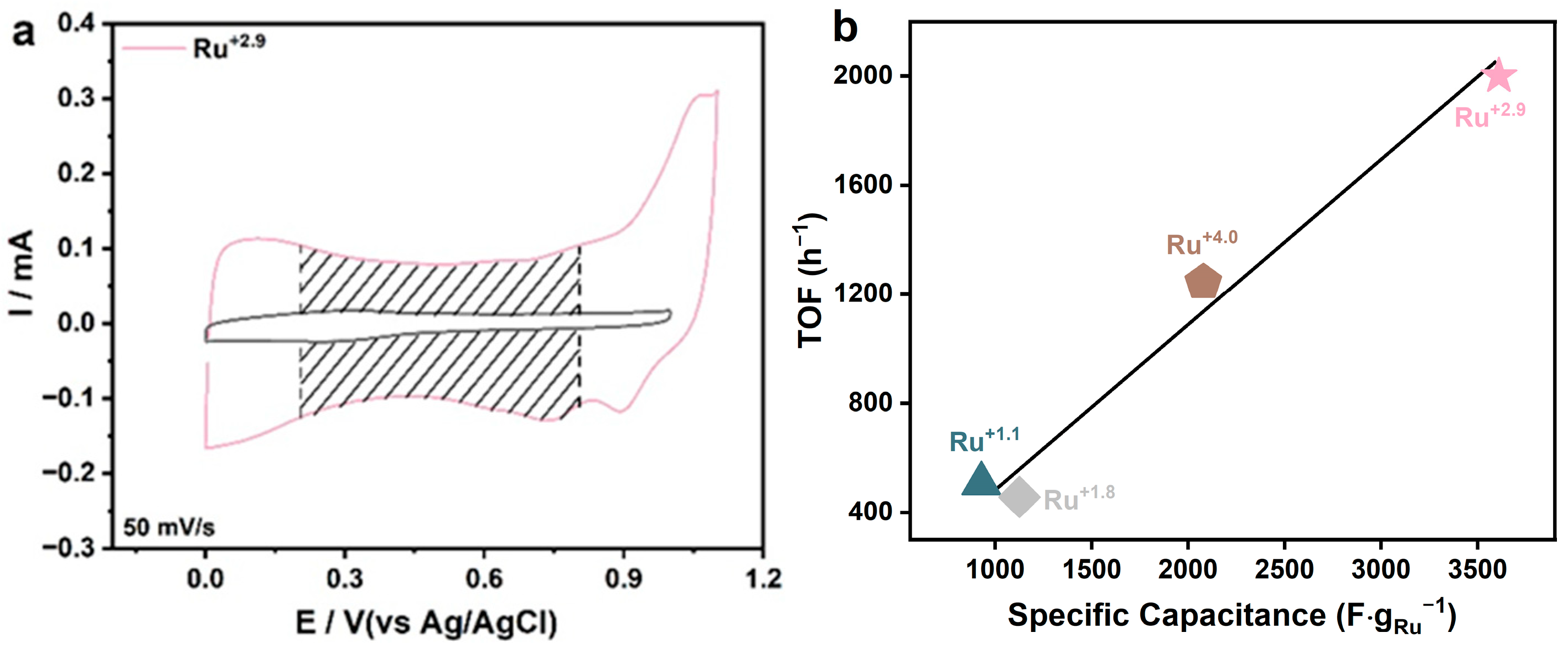 Molecules 30 01780 g006