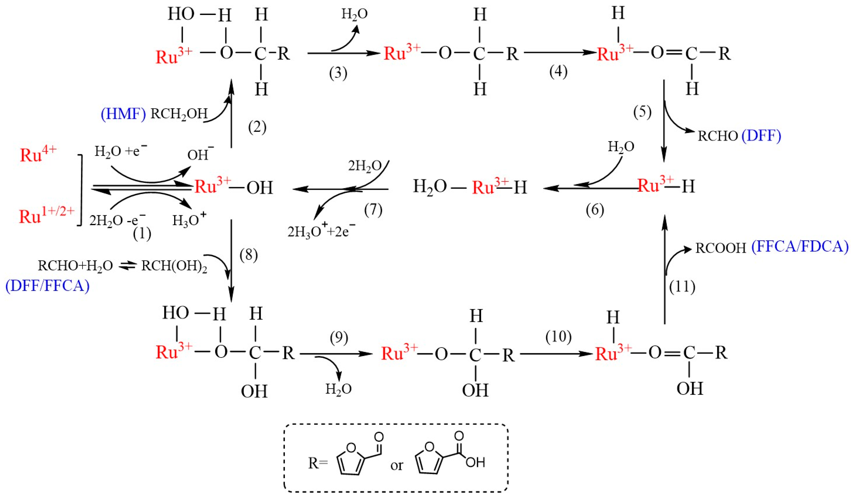 Molecules 30 01780 sch001