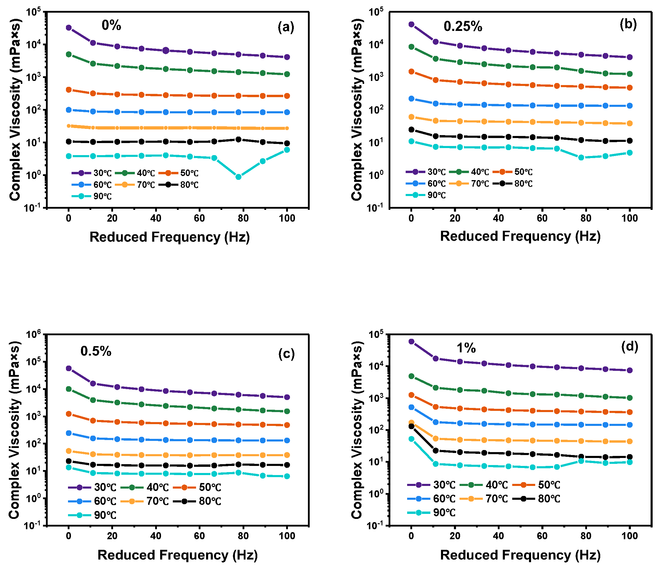 Molecules 30 01784 g001