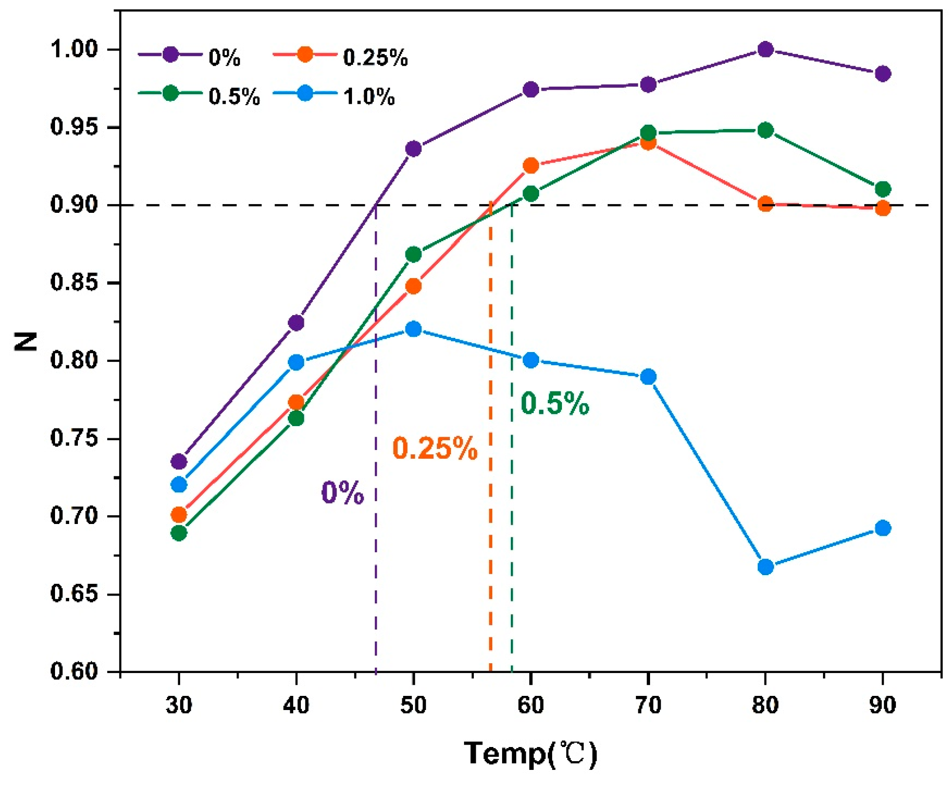 Molecules 30 01784 g002