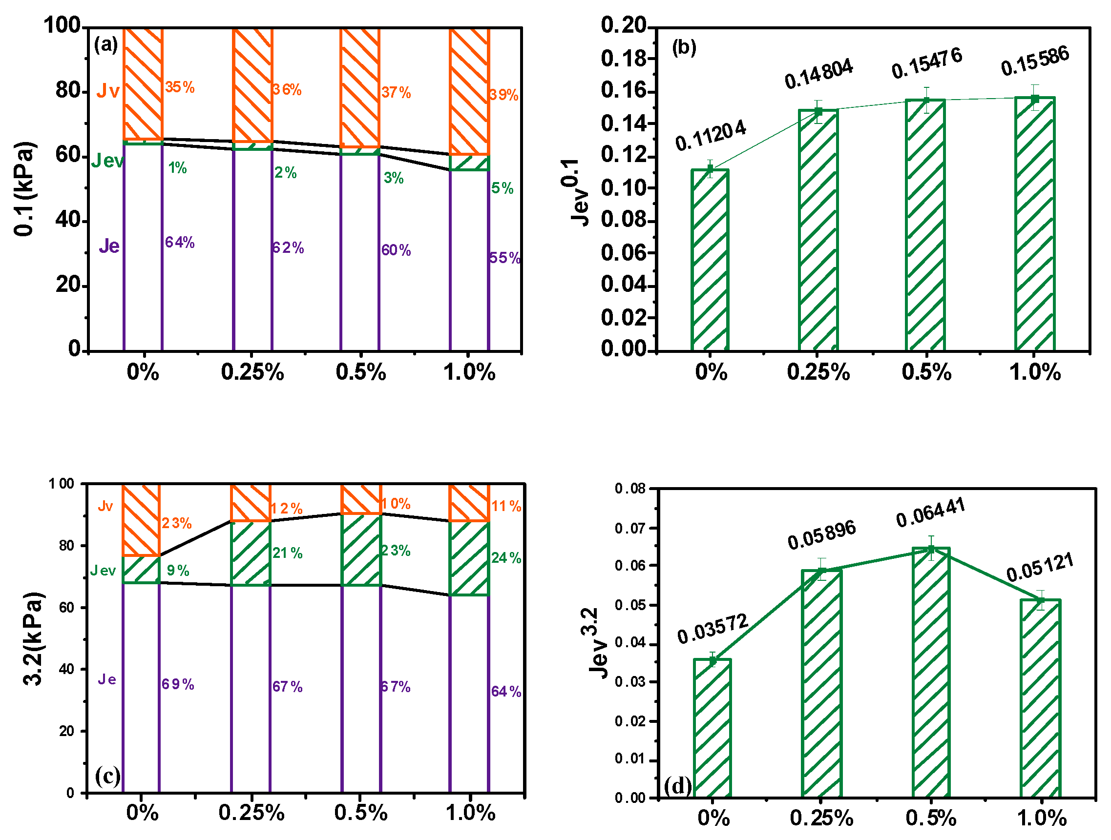 Molecules 30 01784 g004