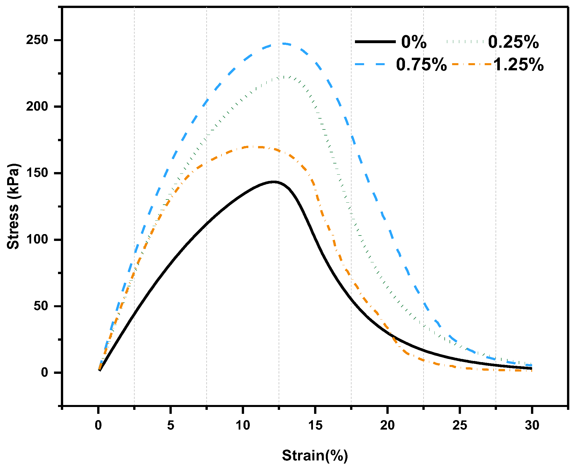 Molecules 30 01784 g005