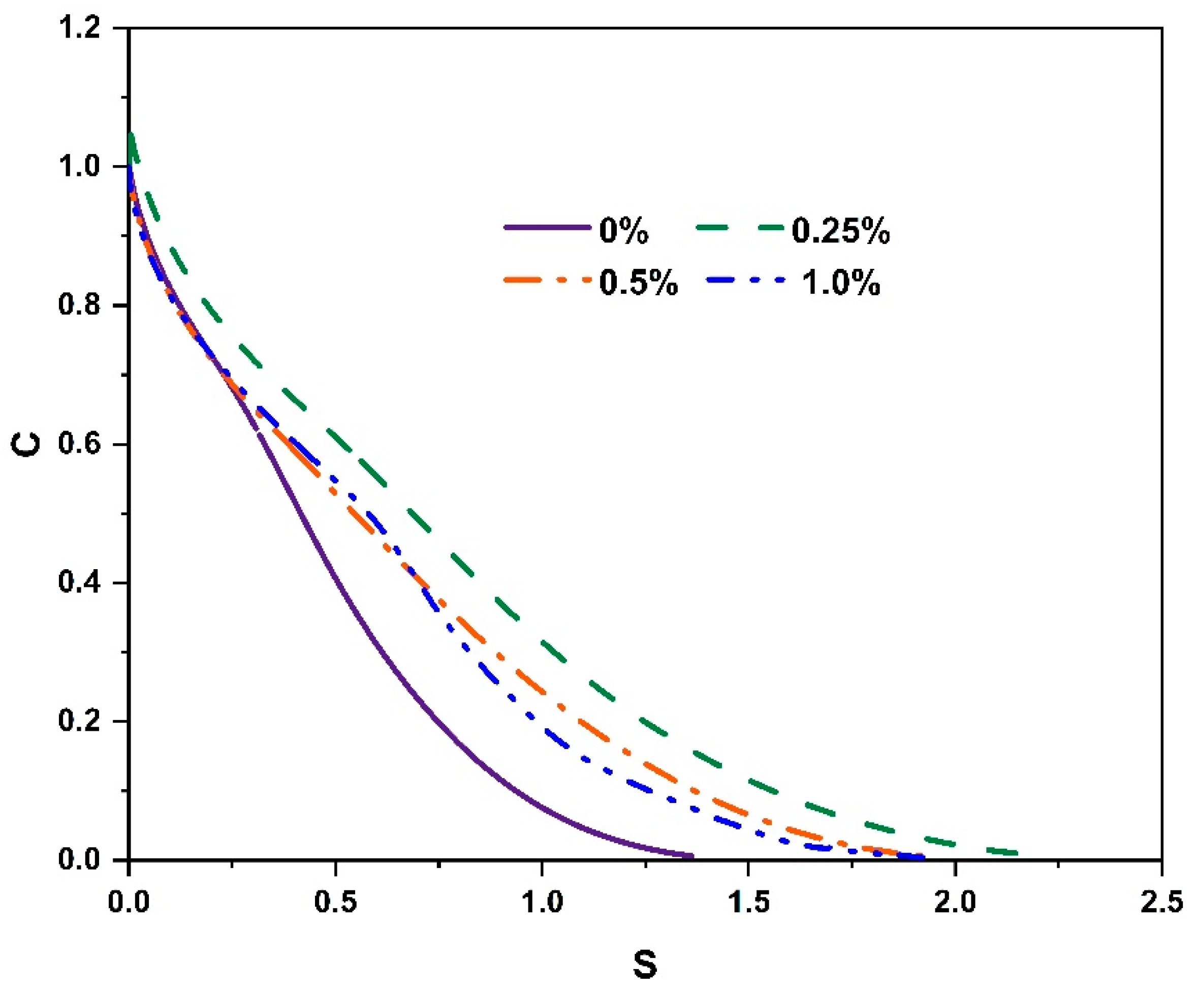 Molecules 30 01784 g006