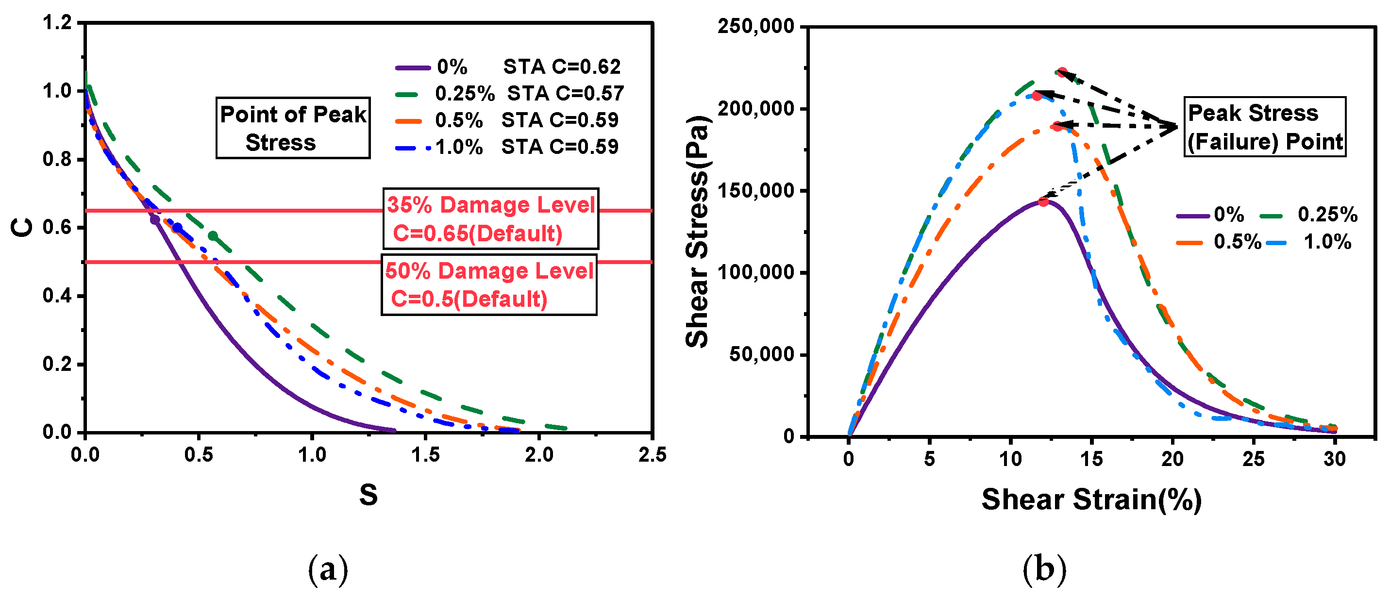 Molecules 30 01784 g010