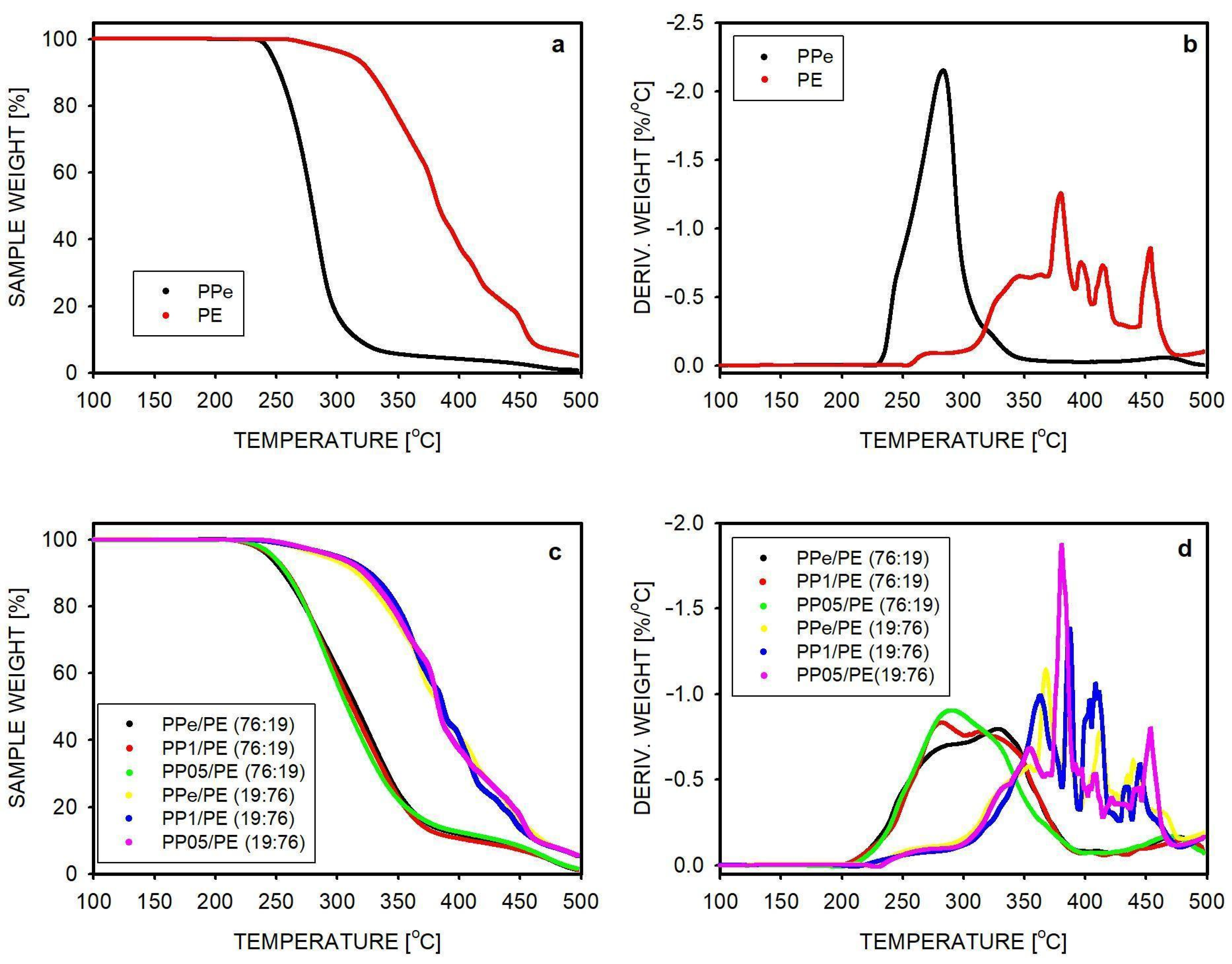 Molecules 30 01786 g003 Molecules 30 01786 g003