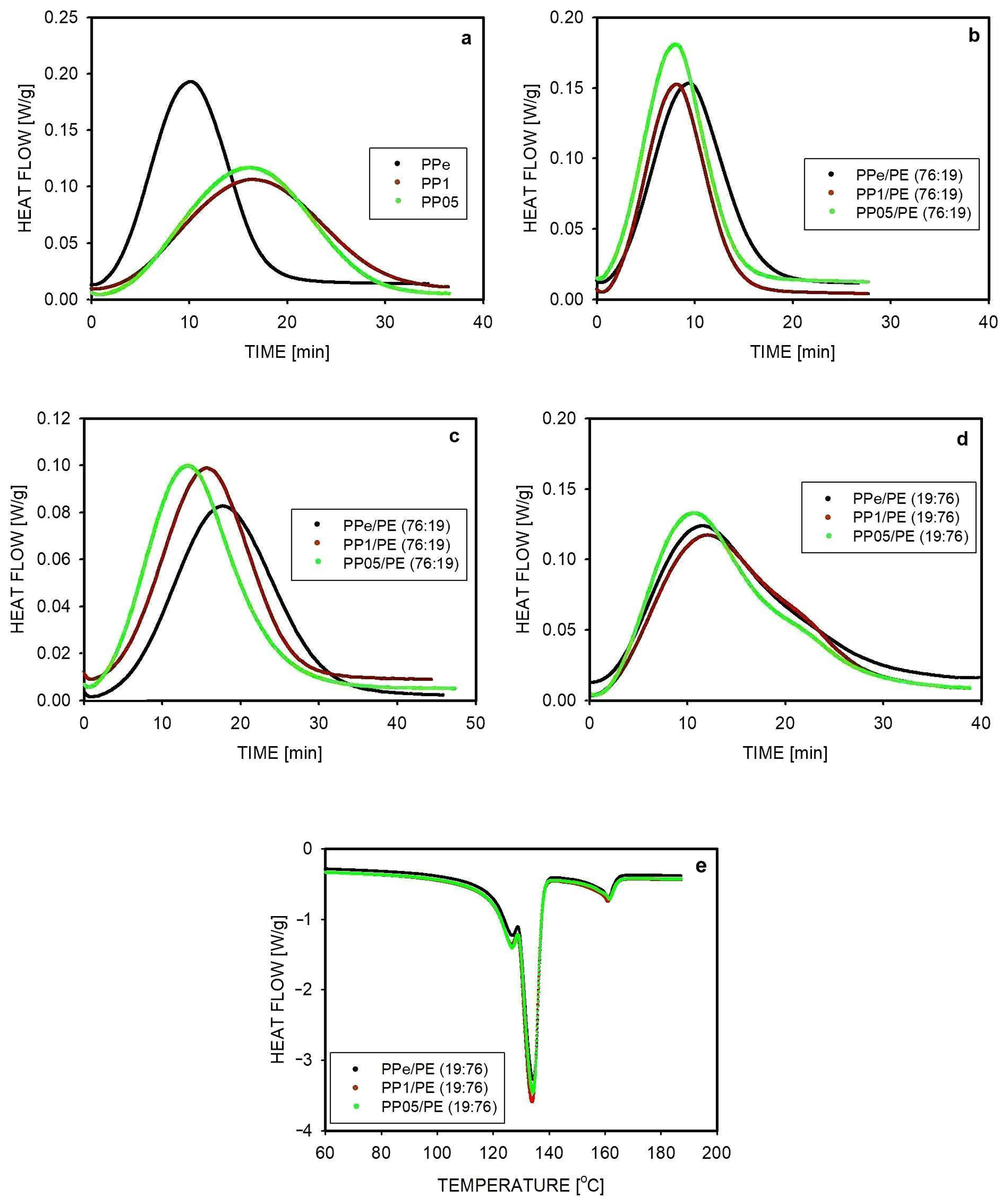 Molecules 30 01786 g005 Molecules 30 01786 g005