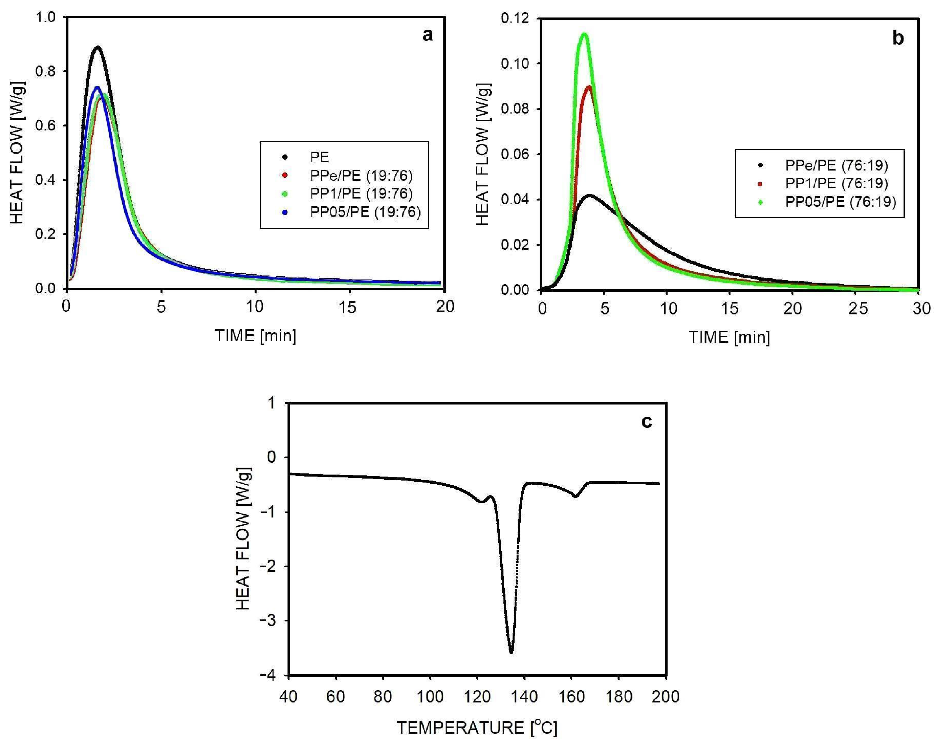 Molecules 30 01786 g006 Molecules 30 01786 g006