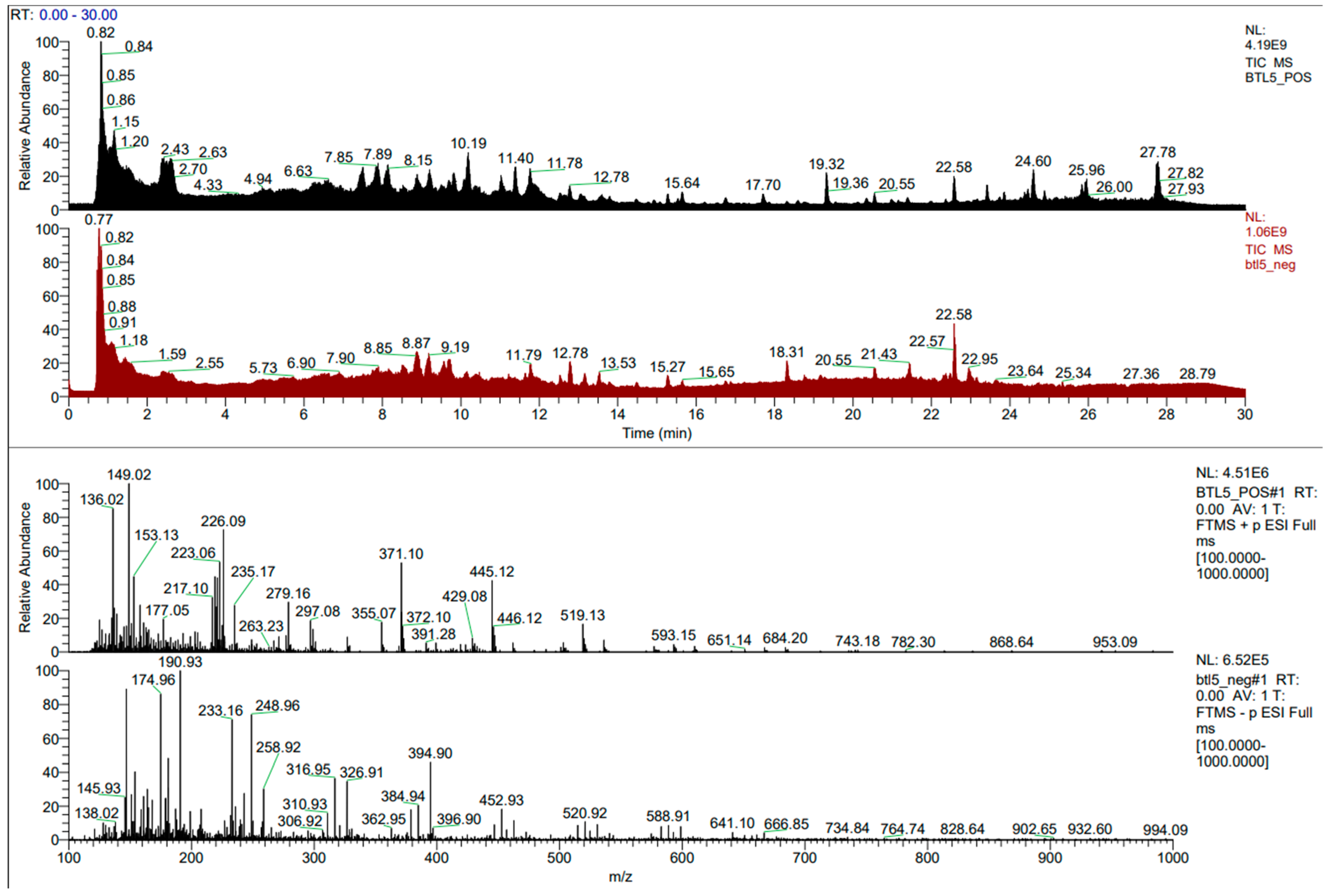 Molecules 30 01787 g001