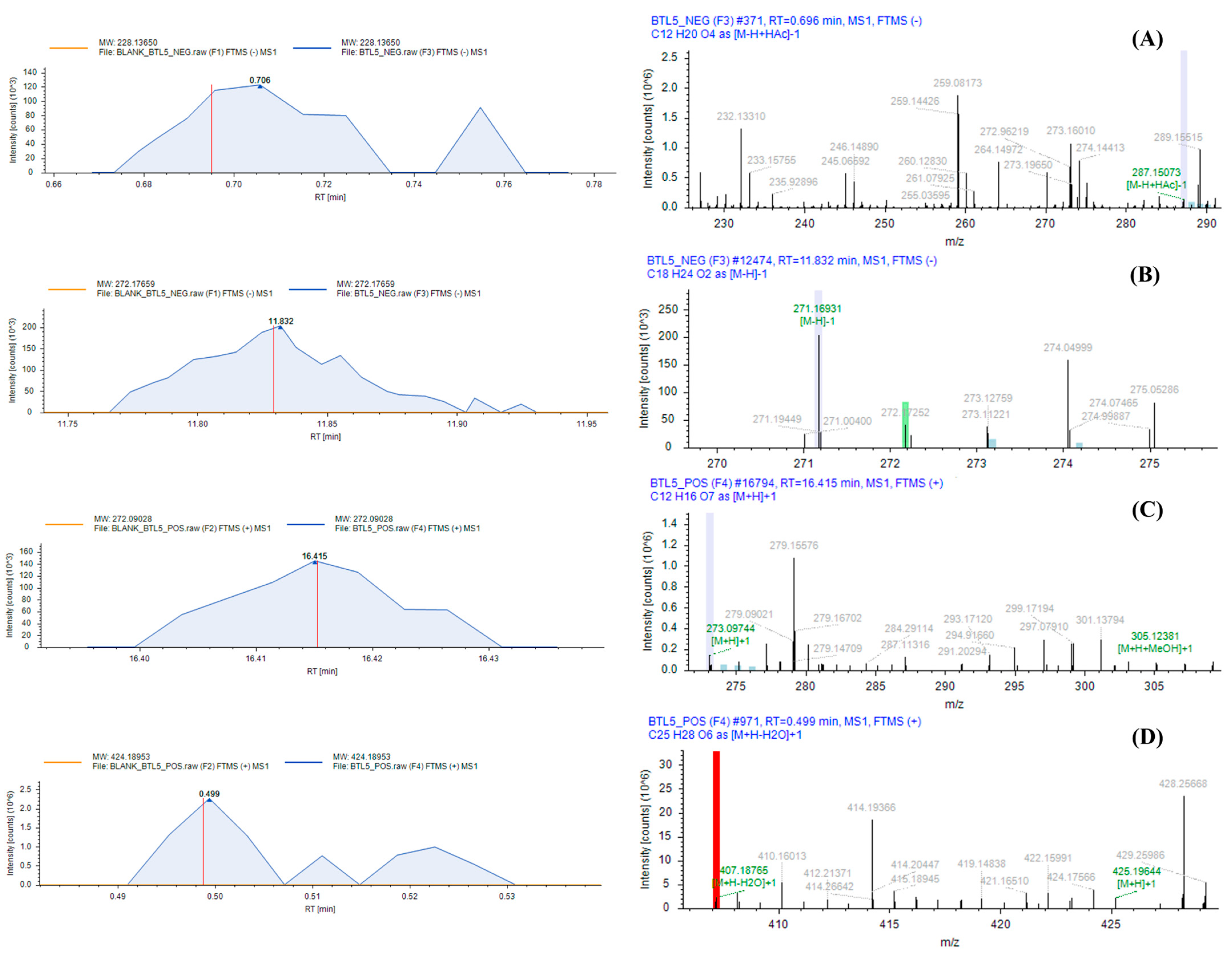 Molecules 30 01787 g002