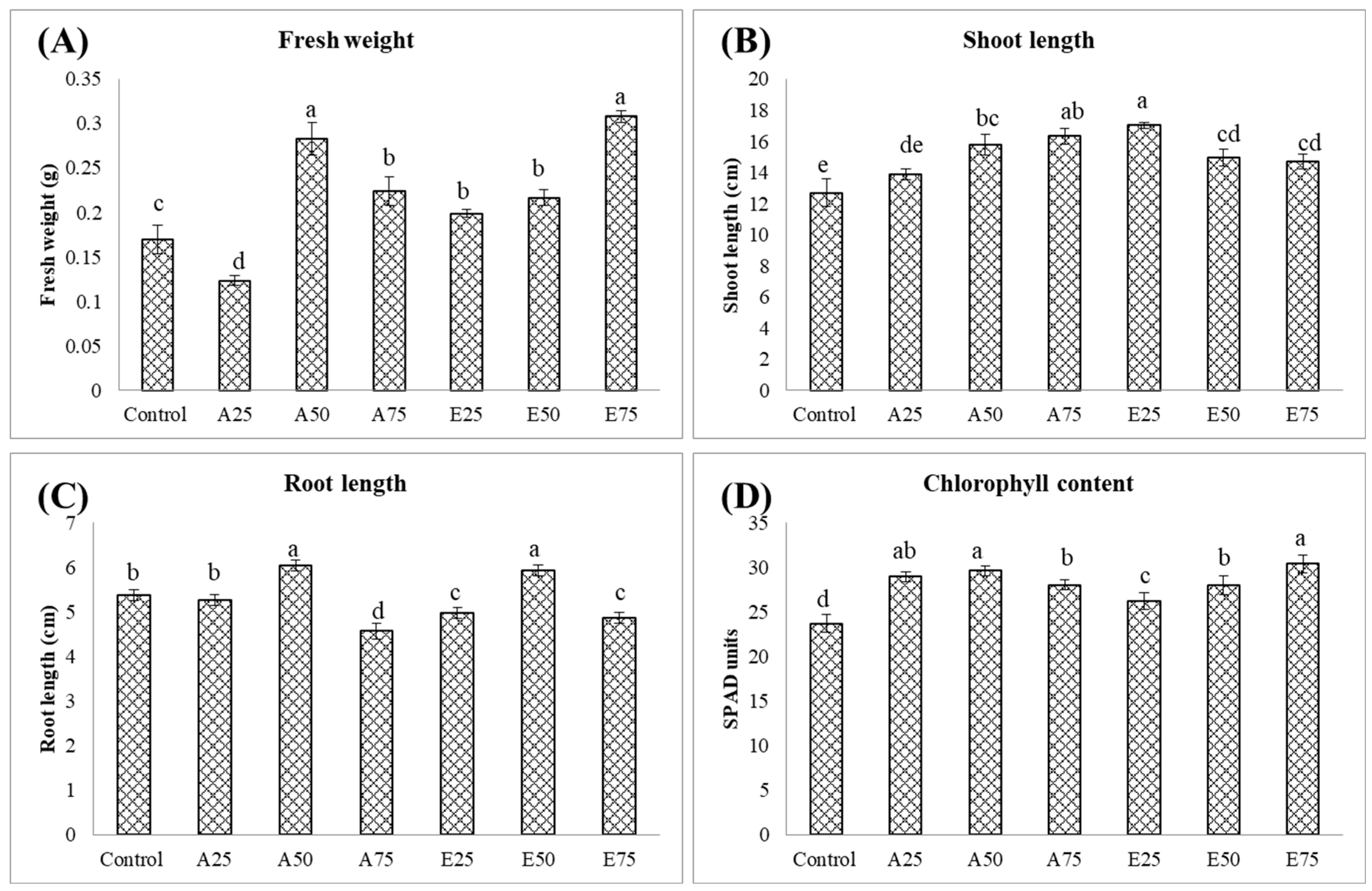 Molecules 30 01787 g004