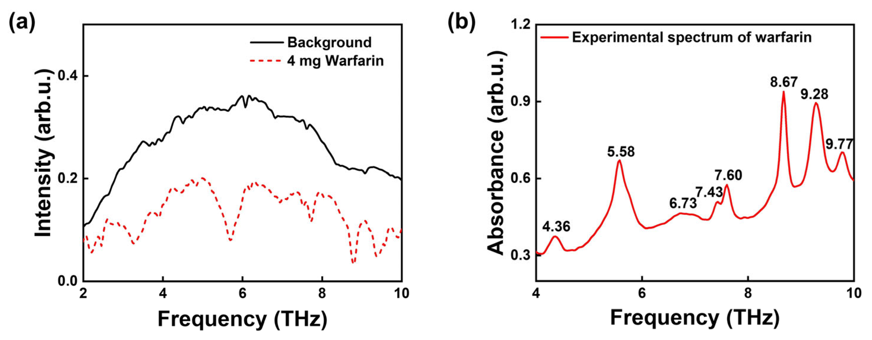Molecules 30 01791 g001