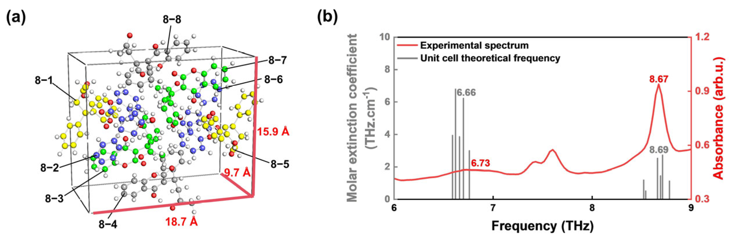Molecules 30 01791 g004
