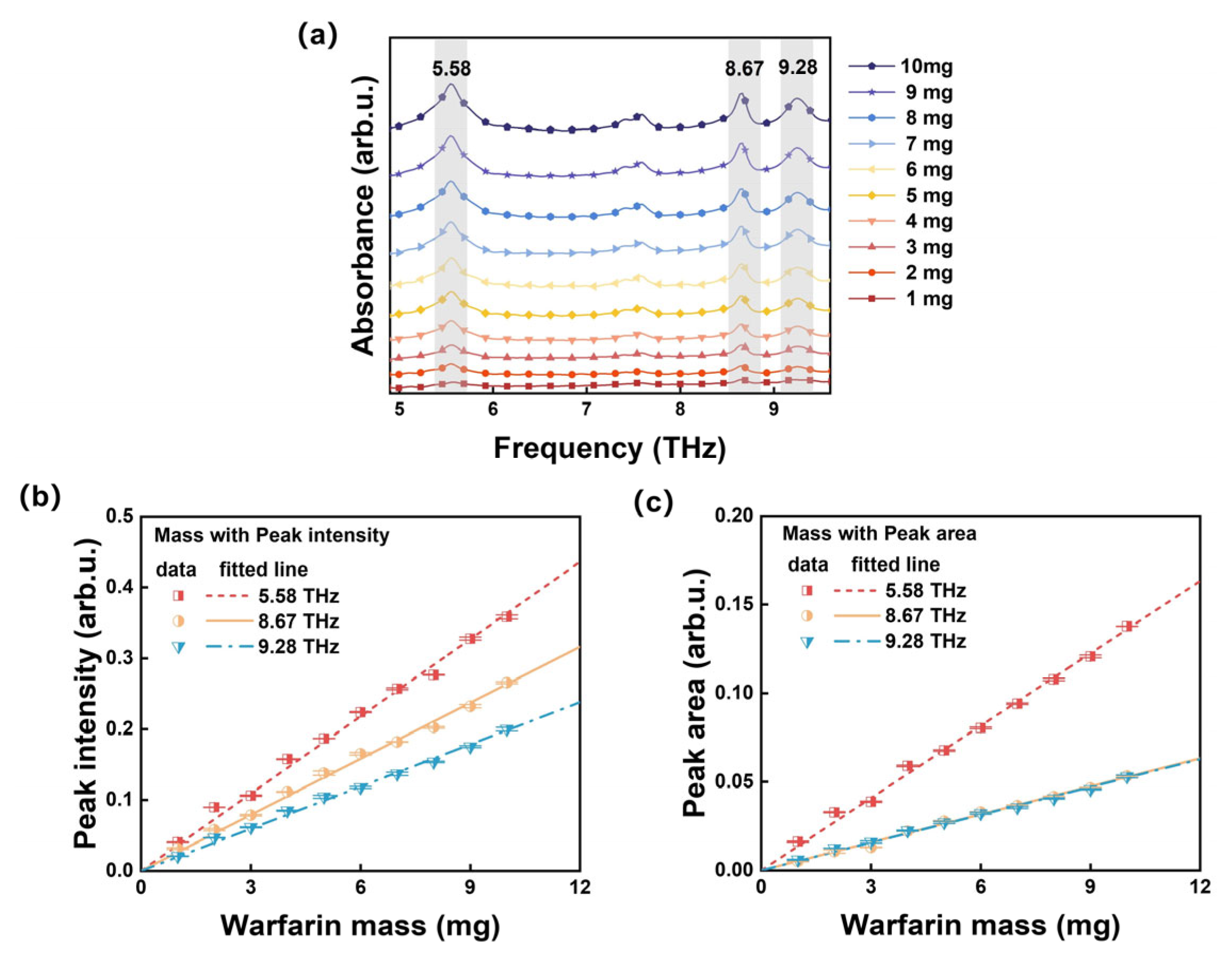 Molecules 30 01791 g005