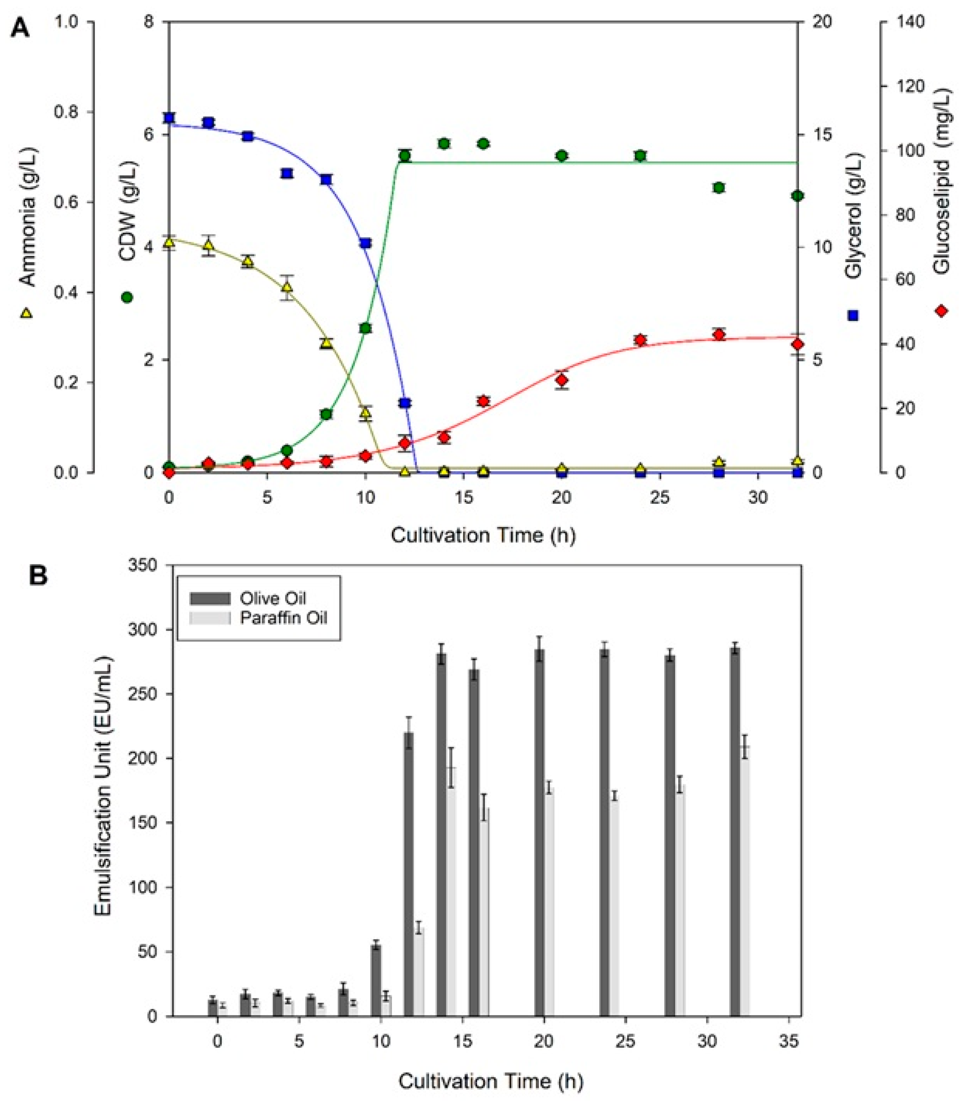 Molecules 30 01798 g002 Molecules 30 01798 g002