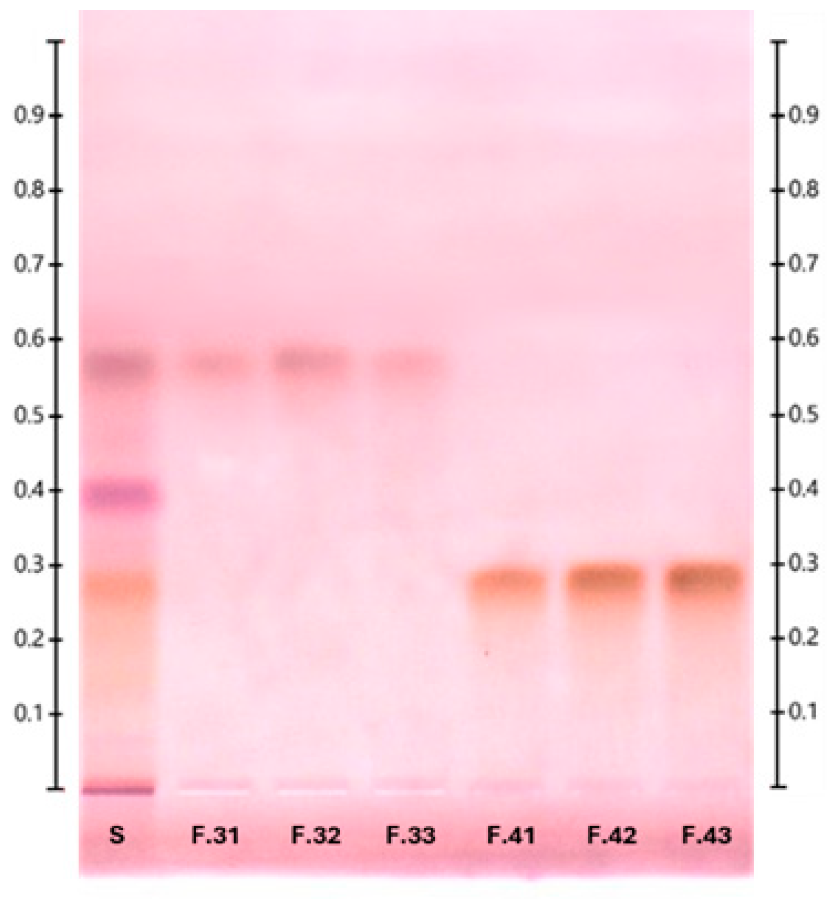 Molecules 30 01798 g003 Molecules 30 01798 g003