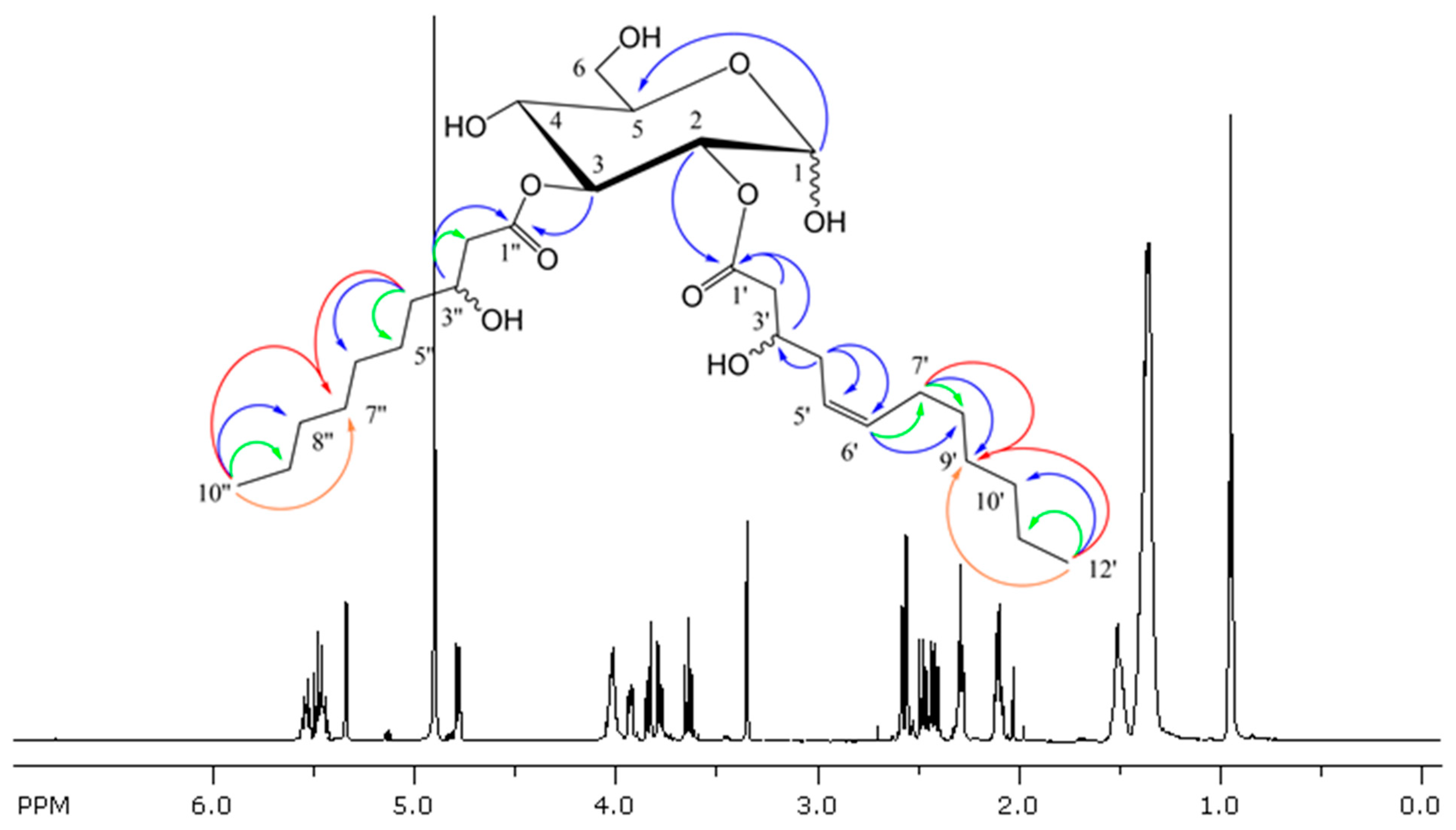 Molecules 30 01798 g004 Molecules 30 01798 g004