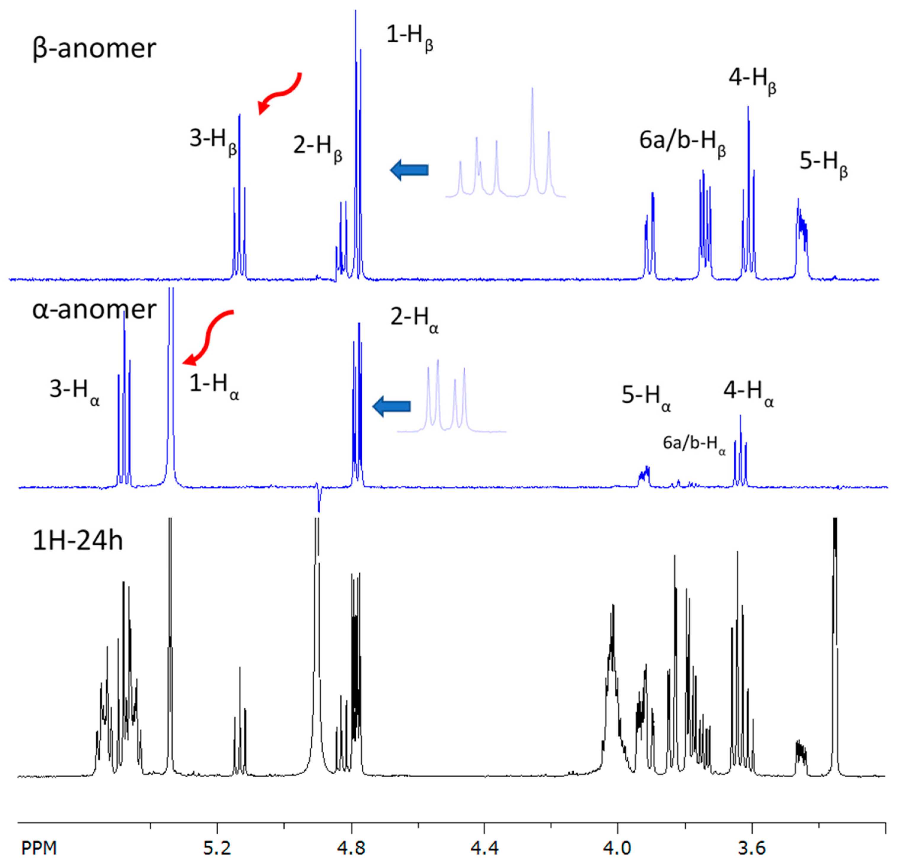 Molecules 30 01798 g005 Molecules 30 01798 g005