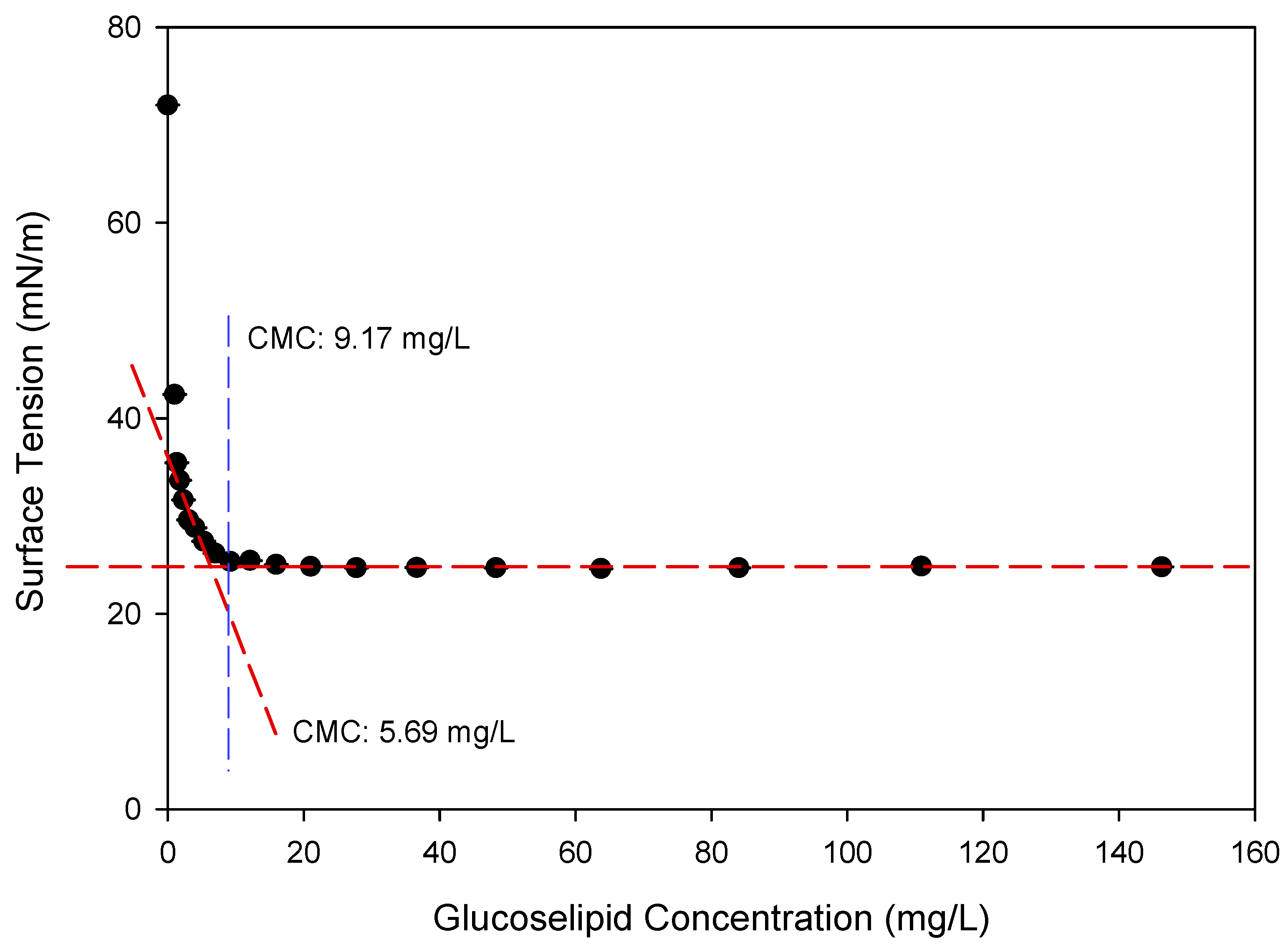 Molecules 30 01798 g008 Molecules 30 01798 g008