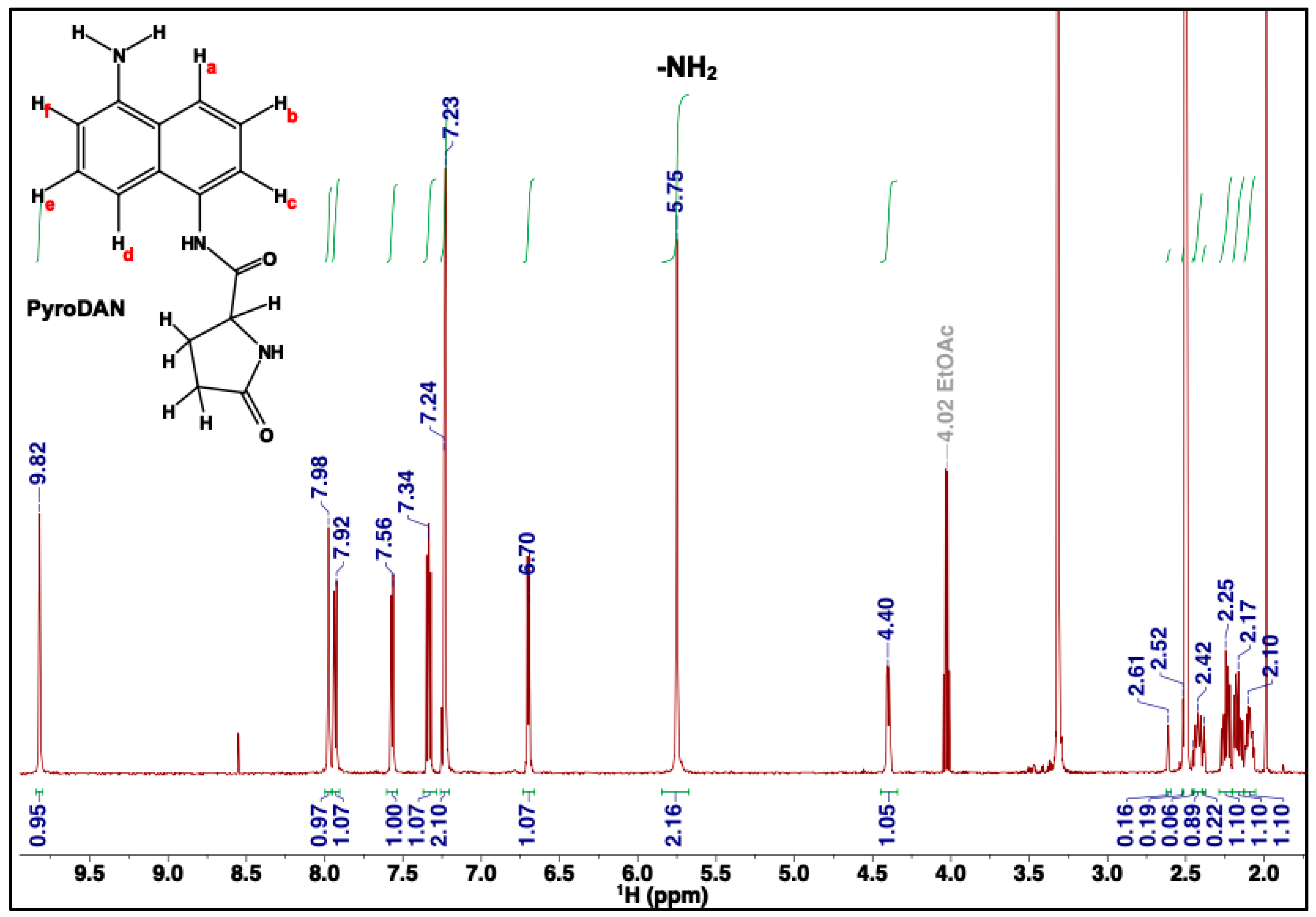 Molecules 30 01802 g003