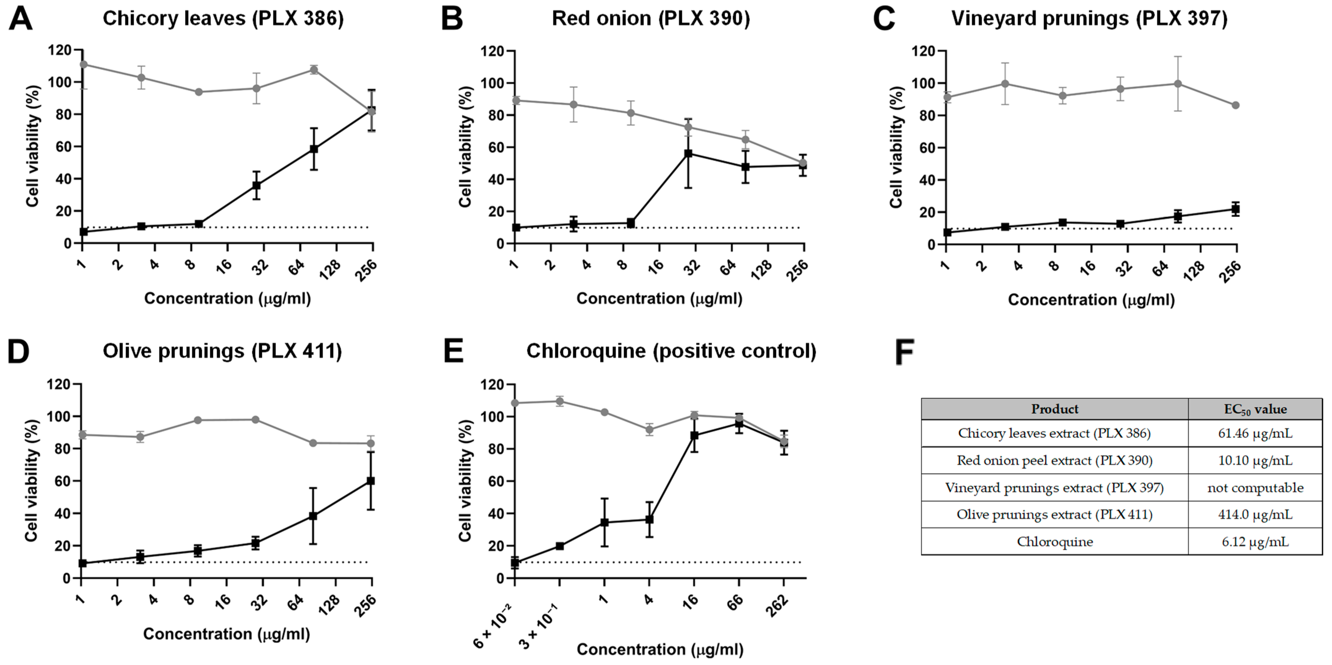 Molecules 30 01806 g001