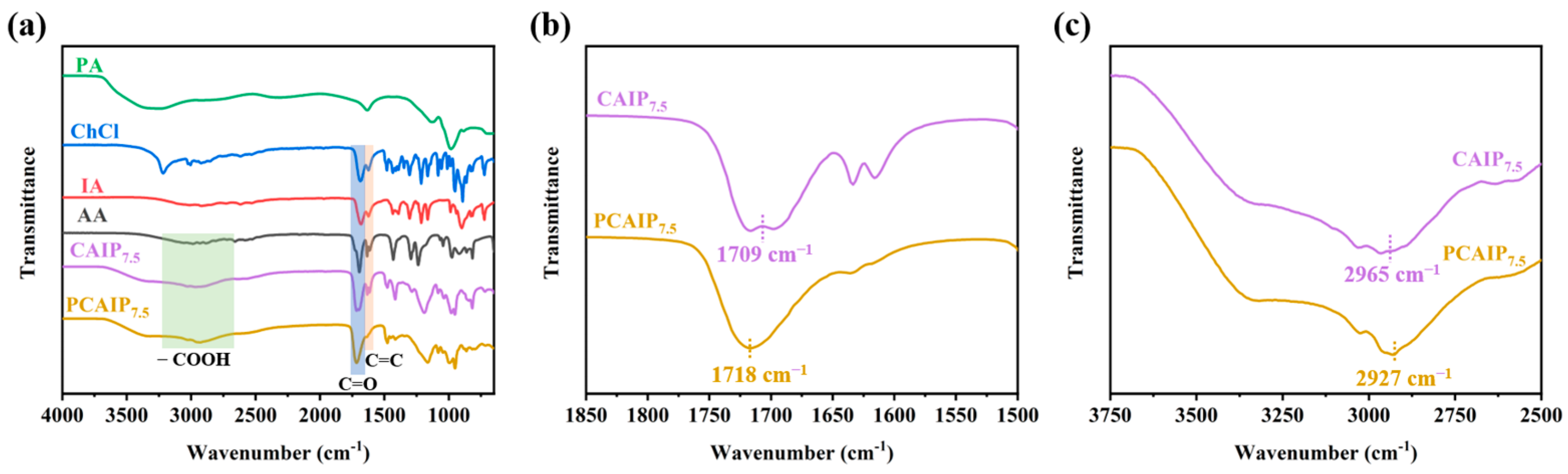 Molecules 30 01810 g001