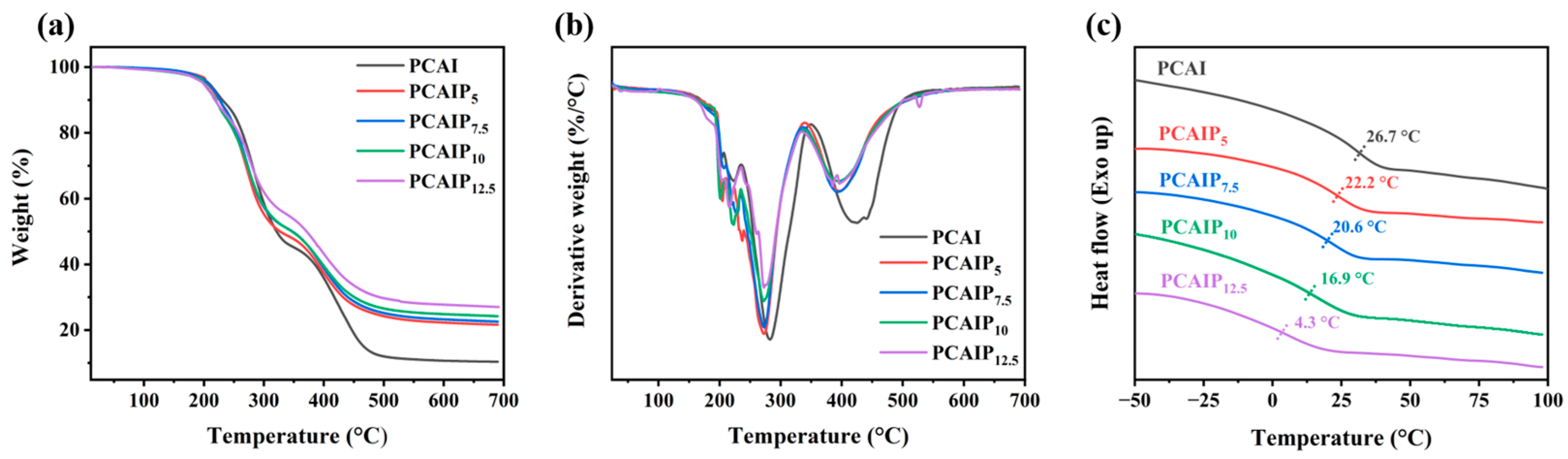Molecules 30 01810 g002
