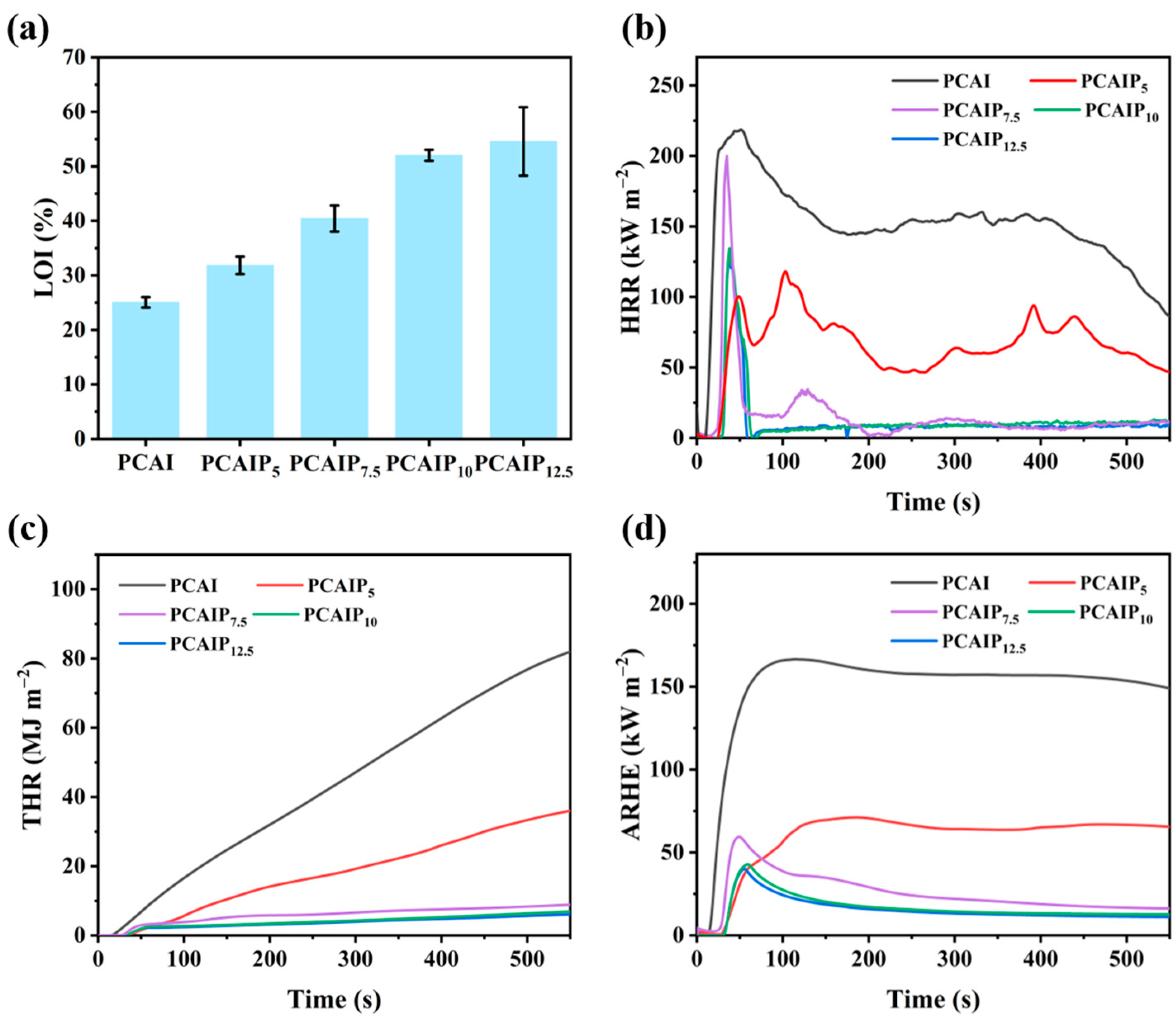 Molecules 30 01810 g003