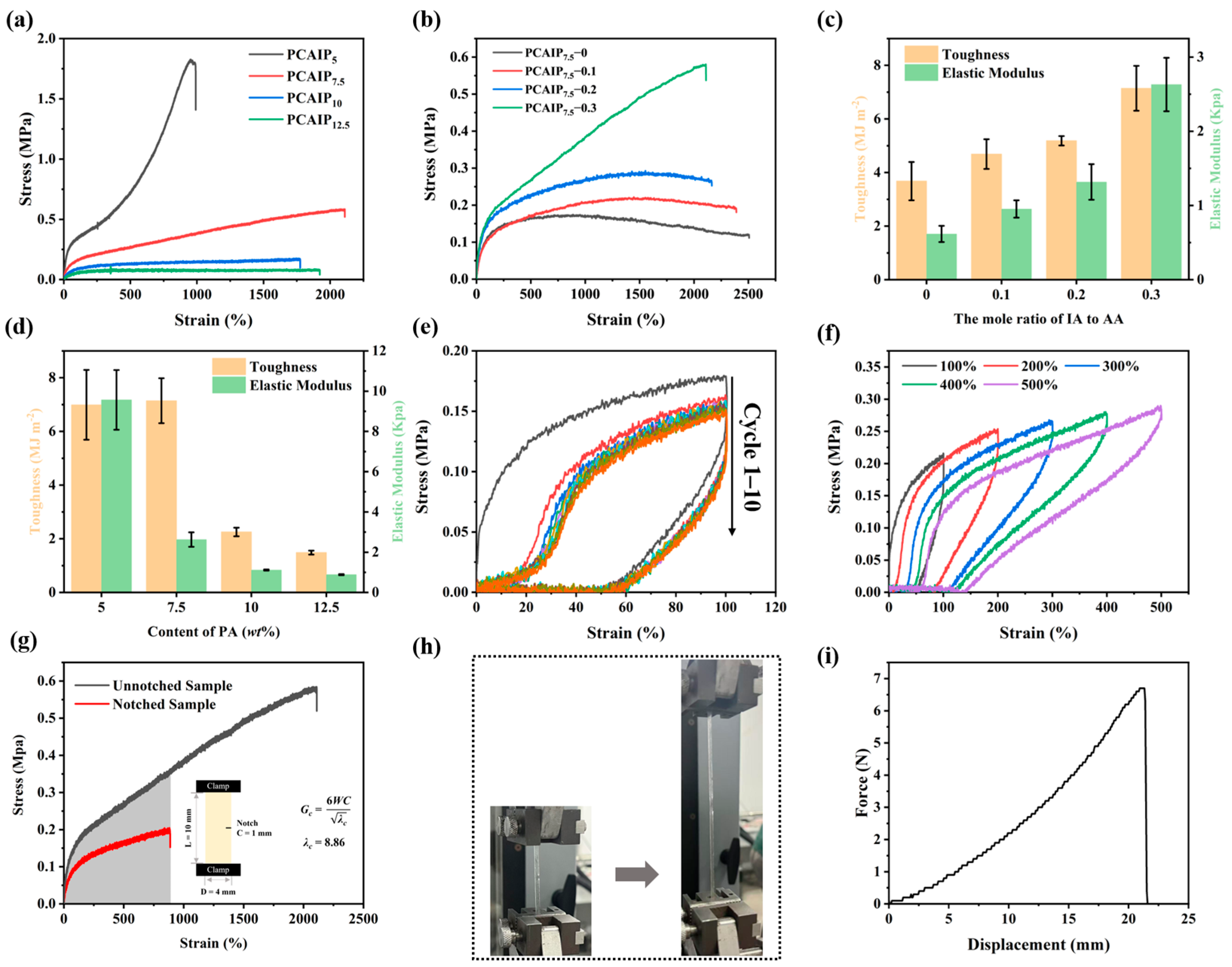 Molecules 30 01810 g005