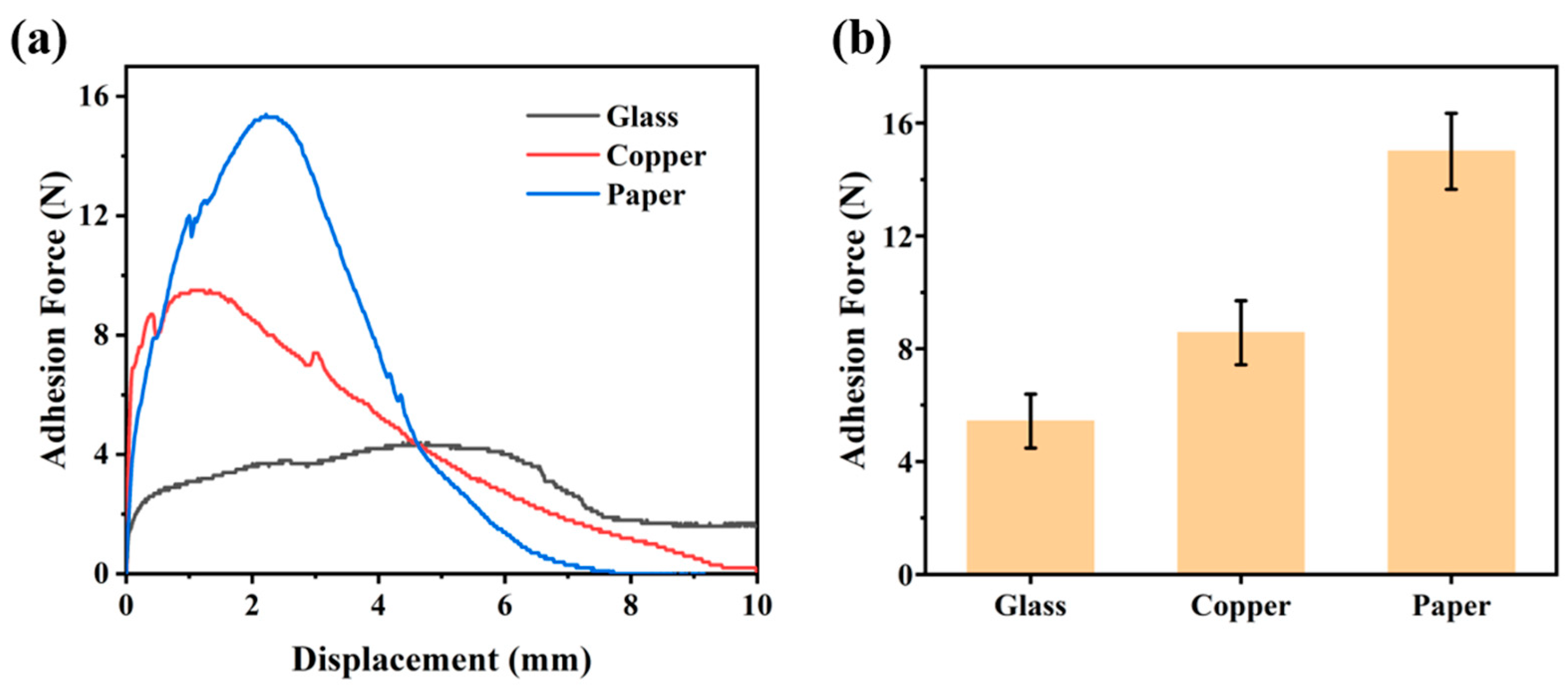 Molecules 30 01810 g006