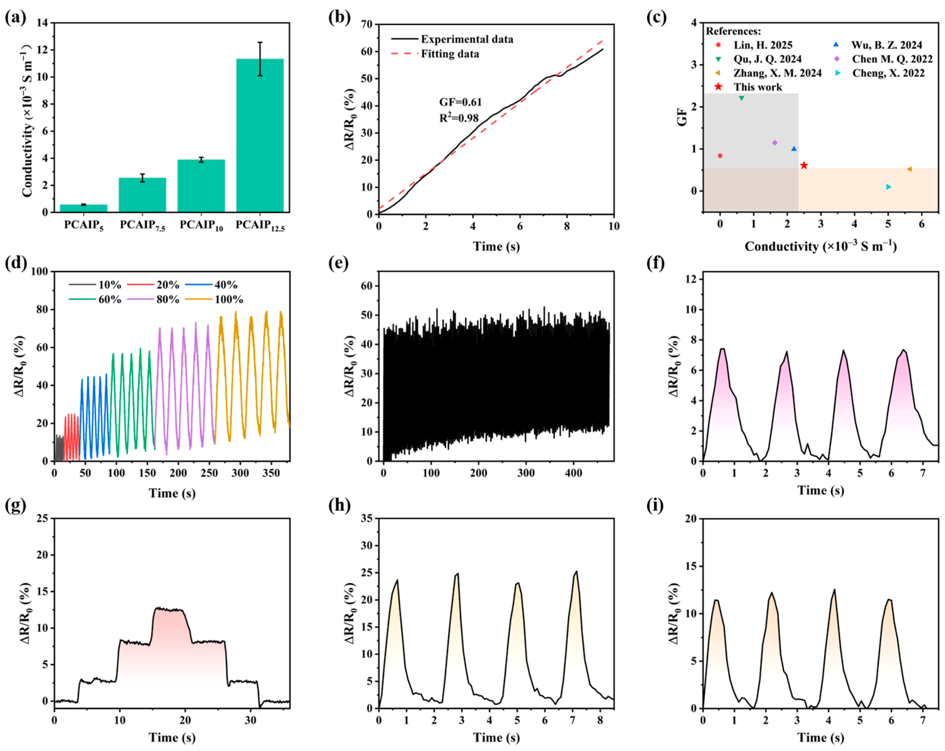 Molecules 30 01810 g007