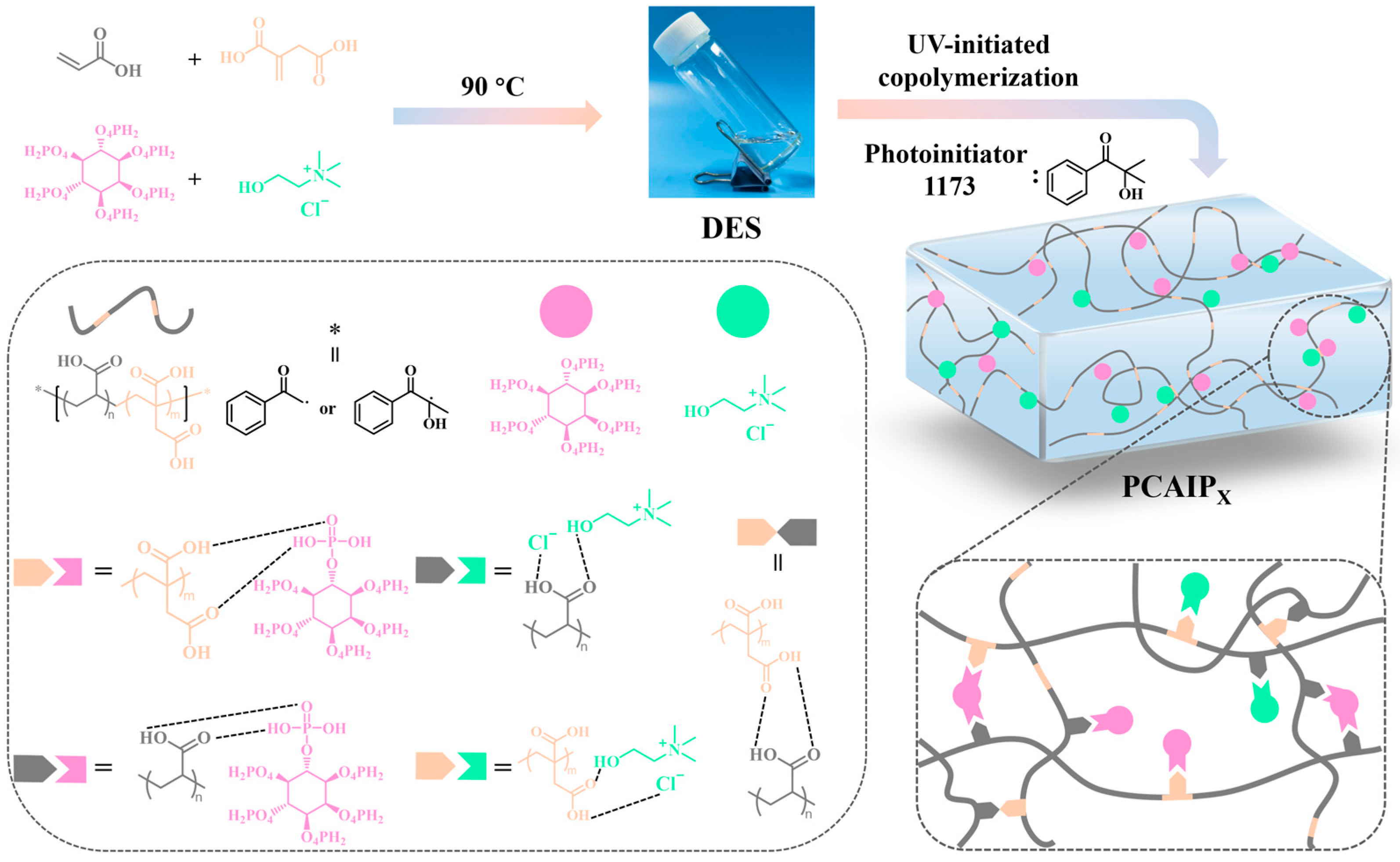 Molecules 30 01810 sch001