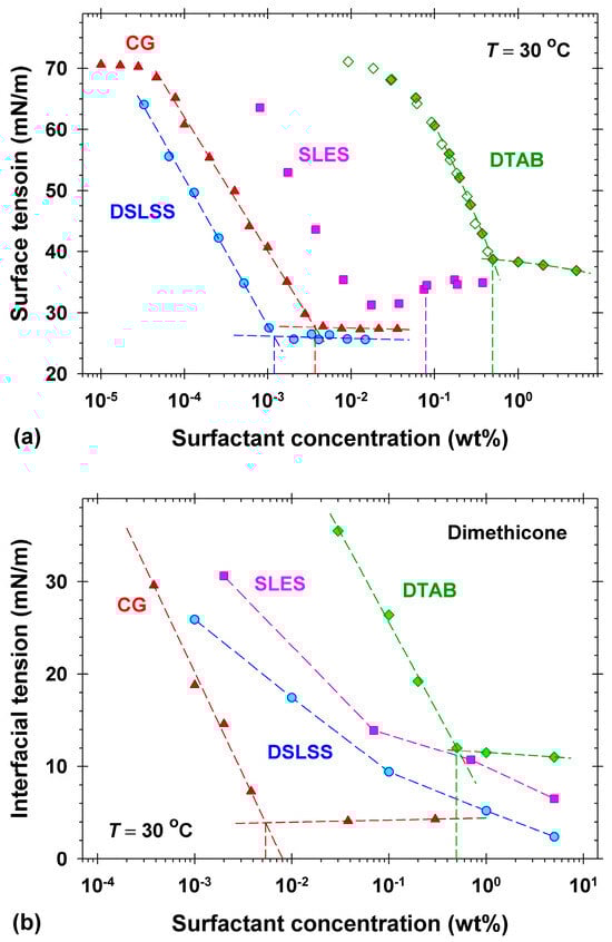 Molecules 30 01813 g001