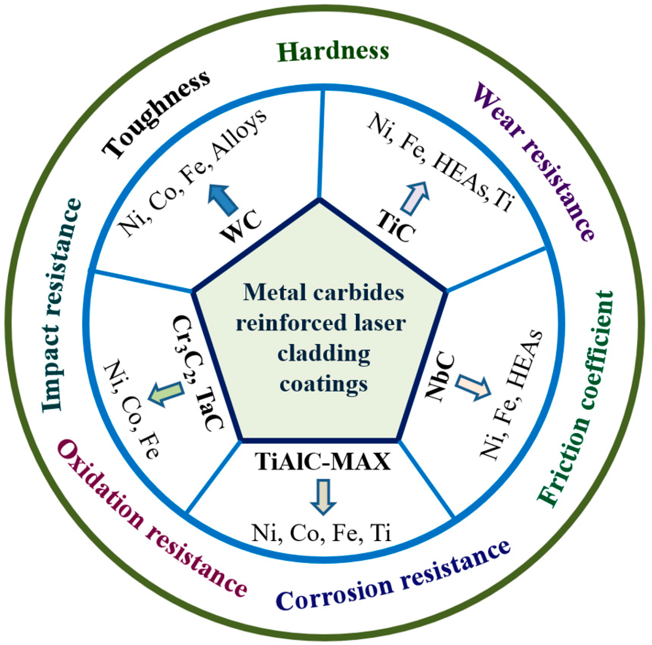 Molecules 30 01820 g001 Molecules 30 01820 g001