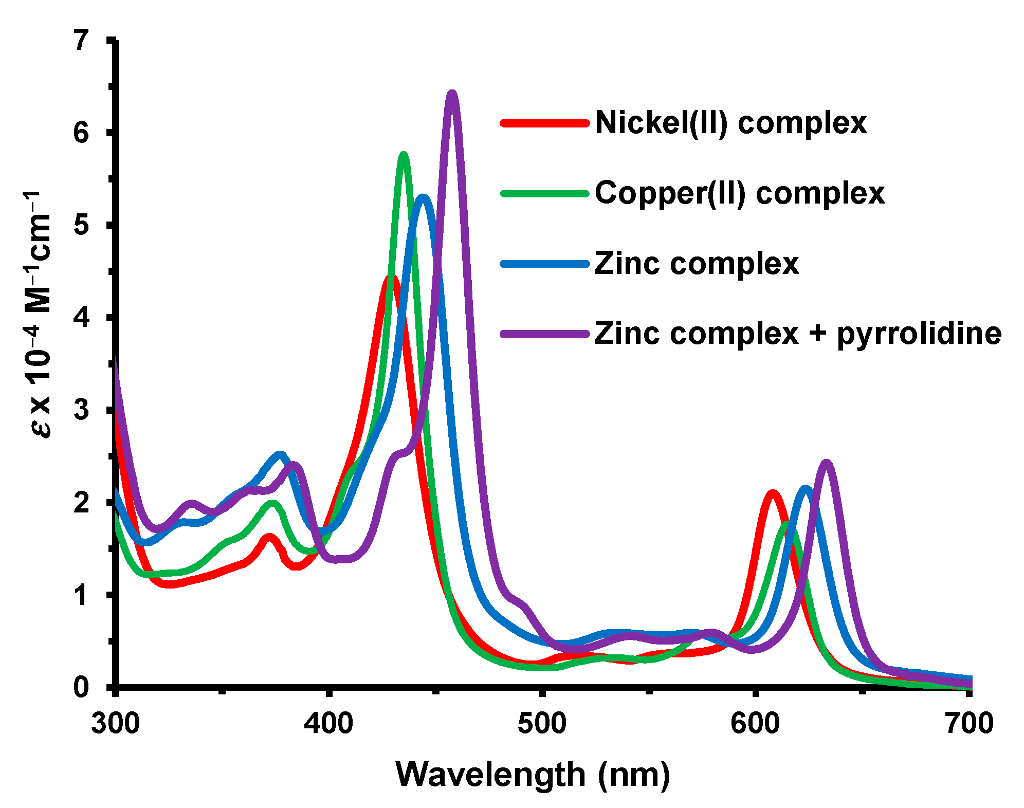 Molecules 30 01822 g007